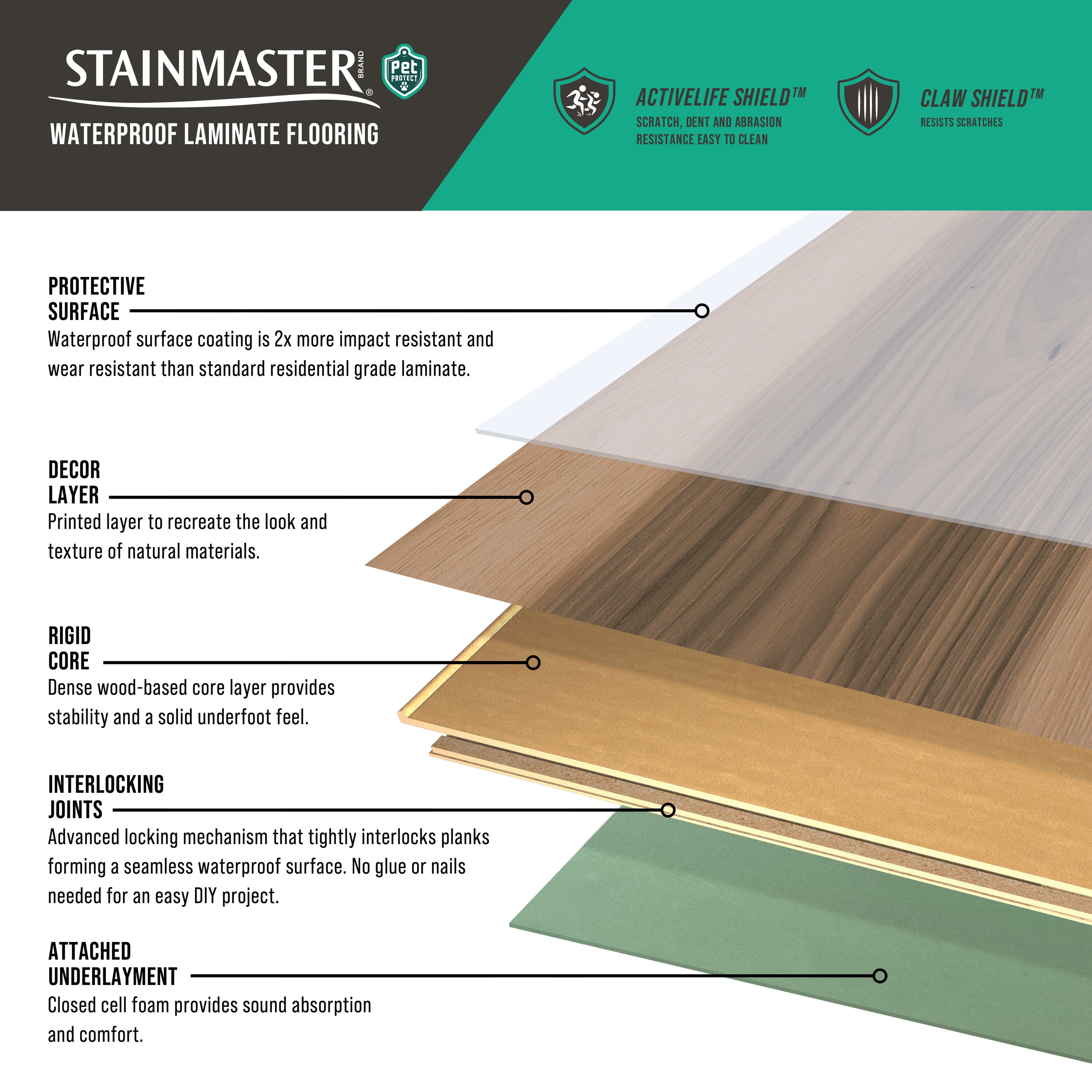STAINMASTER PetProtect L1303 laminates - View #9