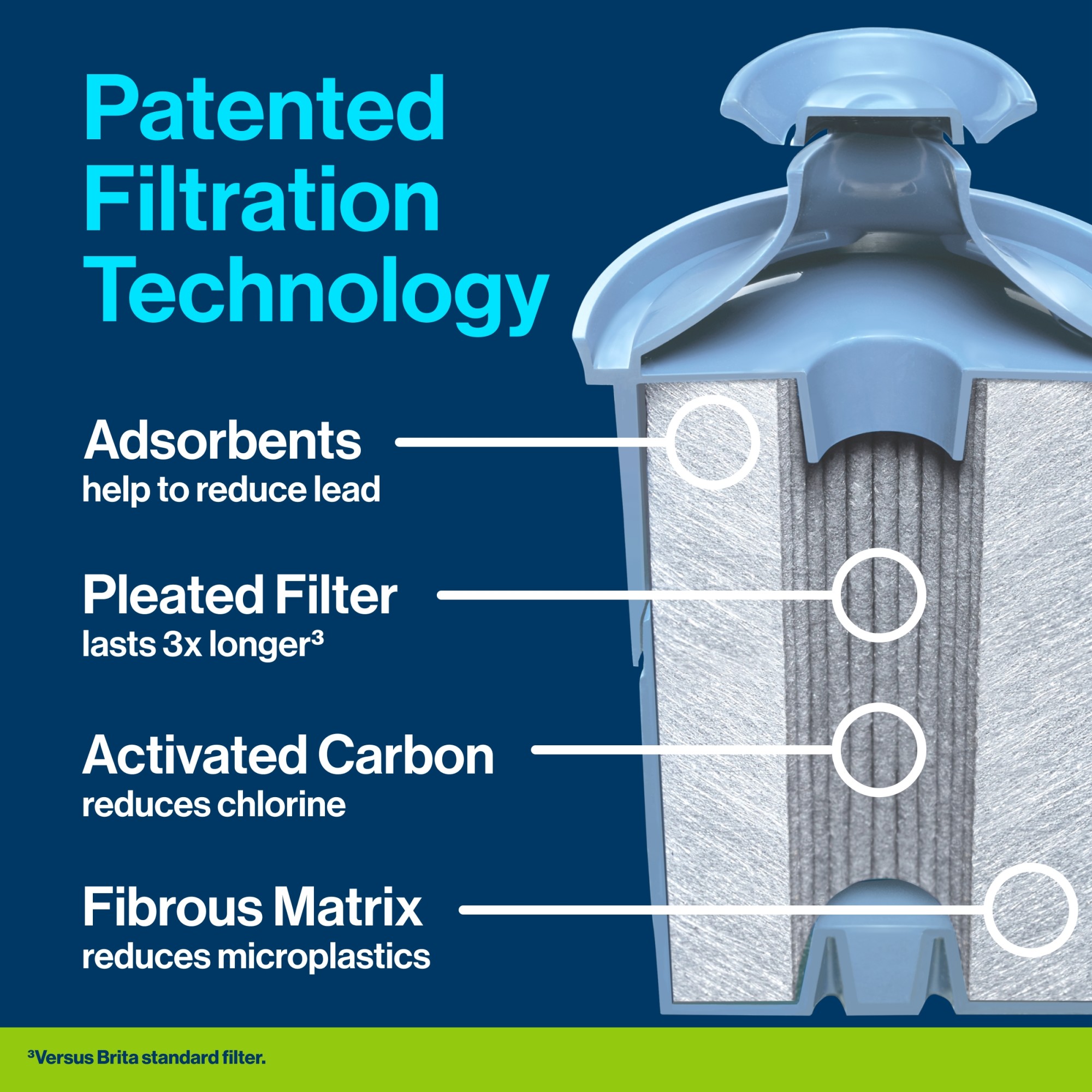 Activated Carbon Filter - Tahoe Springs Water