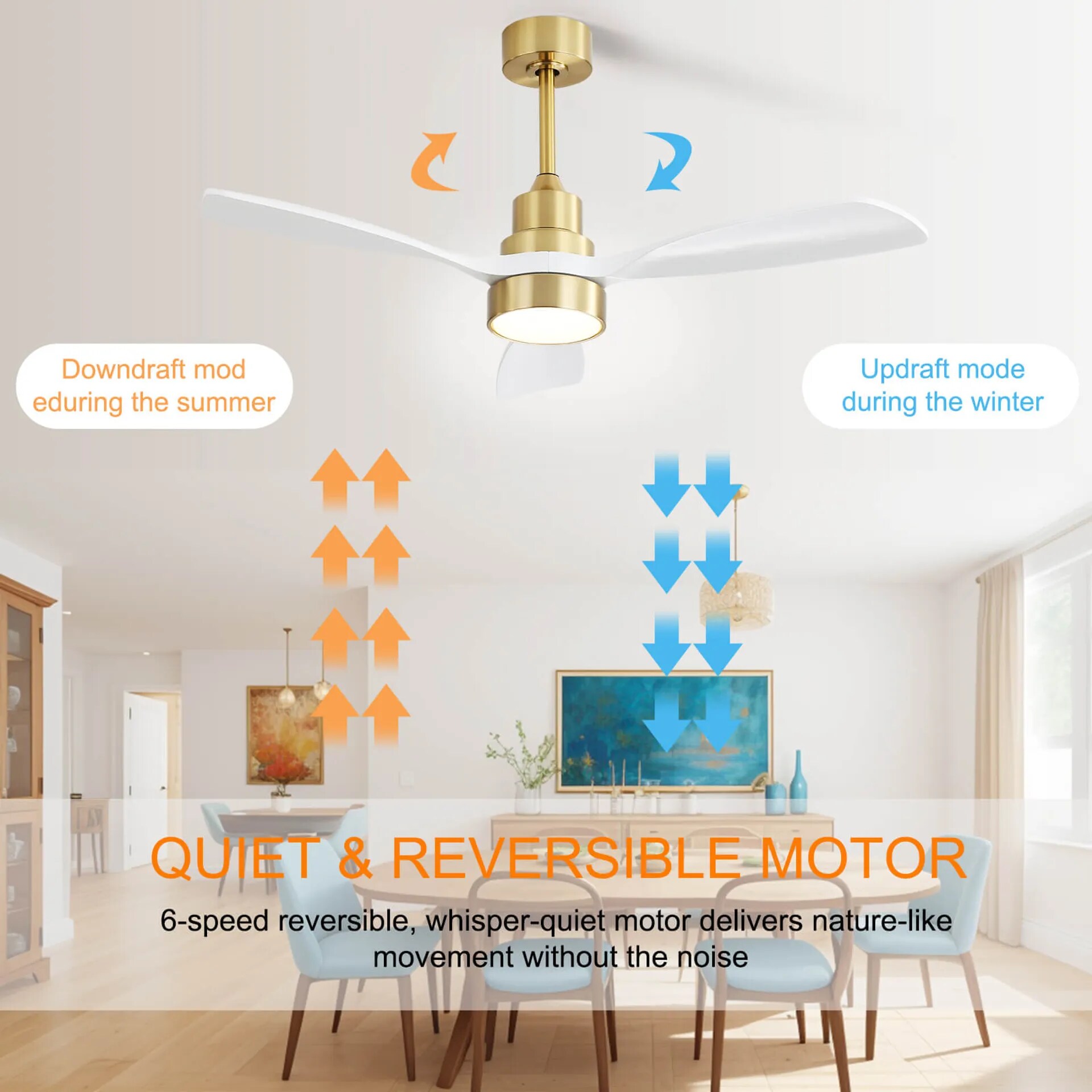 Sofucor LS-48K006-BG-WH-50 Ceiling-Fans - View #7