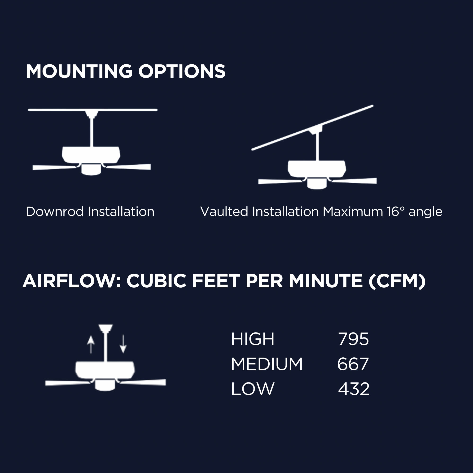 Harbor Breeze 43565 Ceiling-Fans - View #7