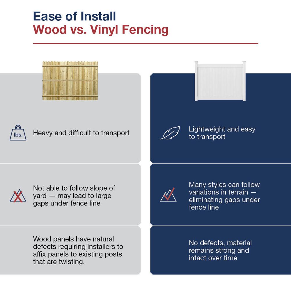 Freedom 73056705 Vinyl-Fence-Panels - View #5