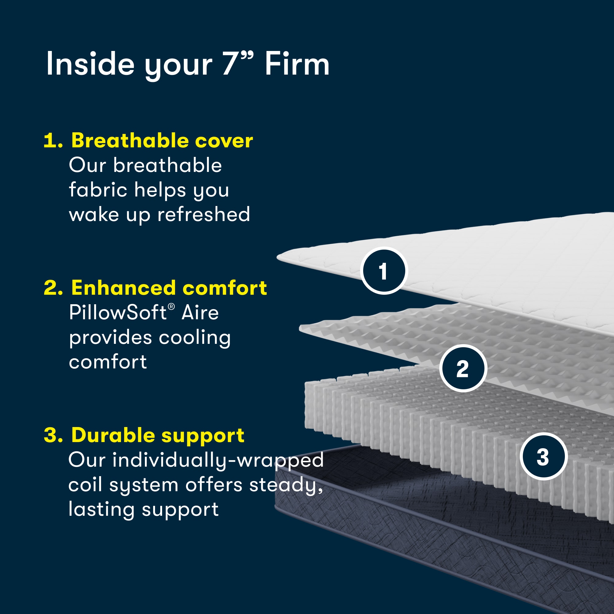 Serta 500945391-1010 Mattresses-Boxsprings - View #4