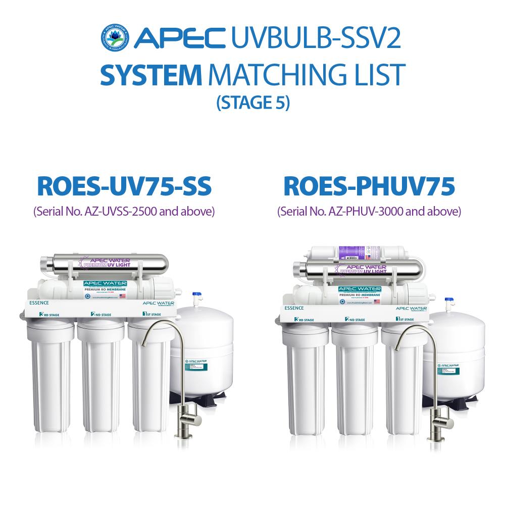 APEC Water UVBULB-SSV2 Replacement-Water-Filters-Cartridges - View #3