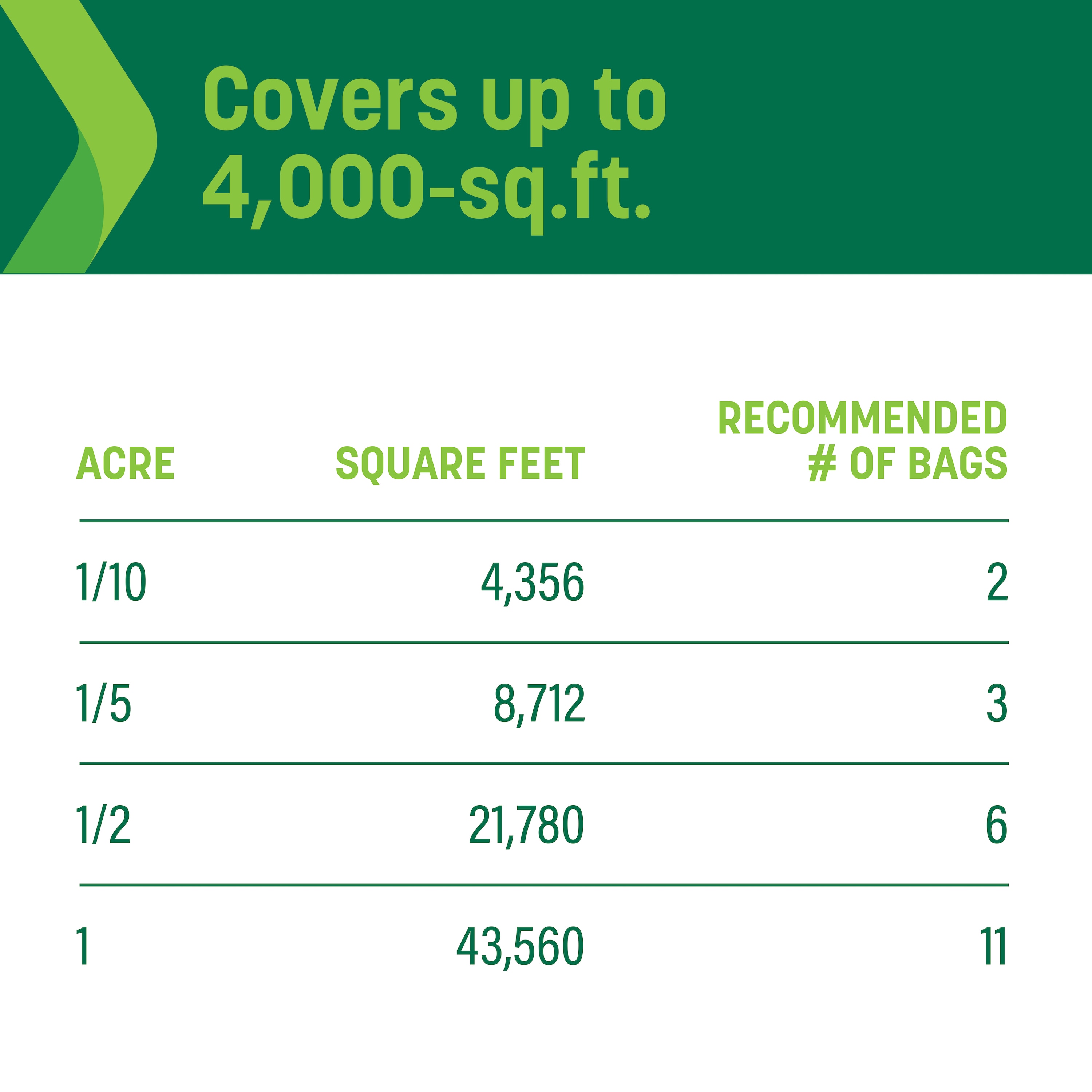 Sta-Green 100551494 Lawn-Fertilizer - View #5