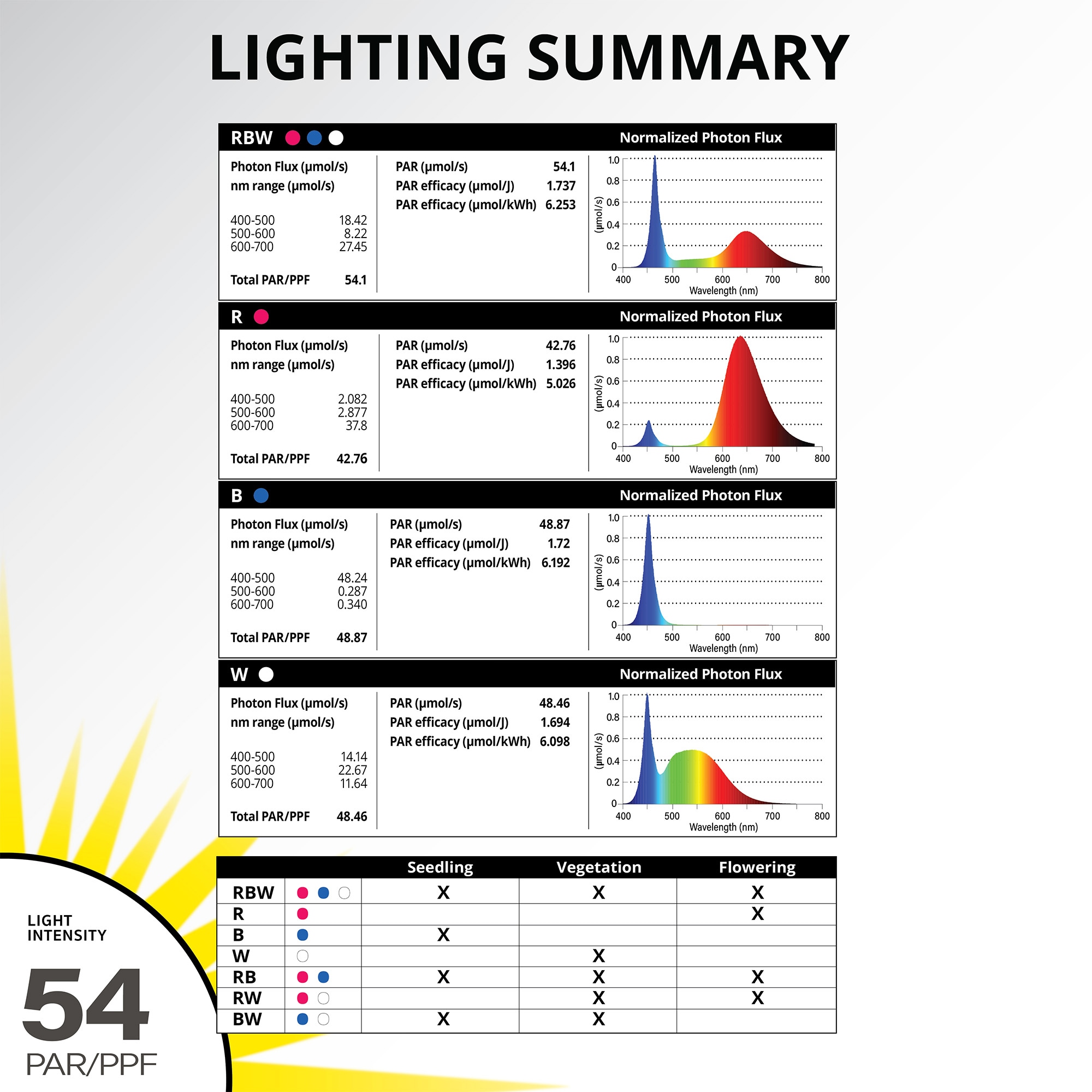 Good Earth Lighting GL1326-WHT-24LFC-G Grow-Lights - View #13