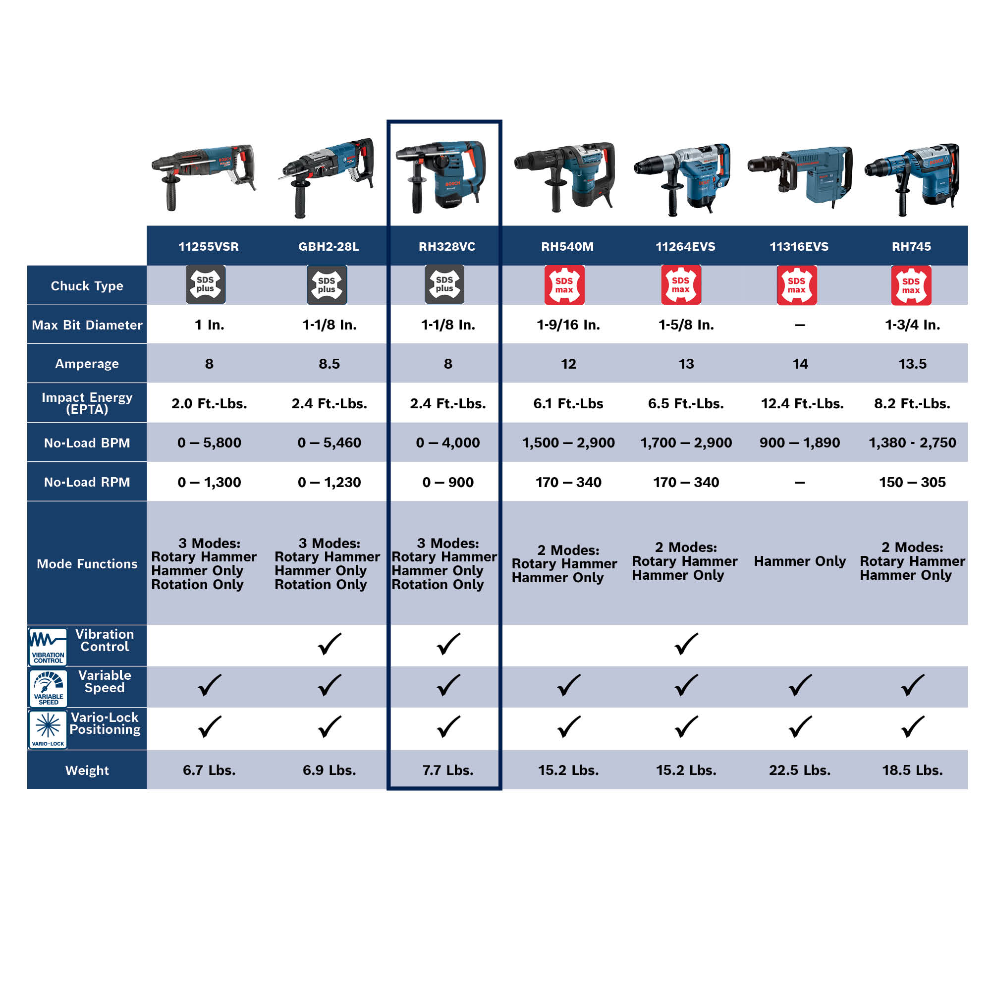 Bosch RH328VC Cordless-Rotary-Hammers - View #16