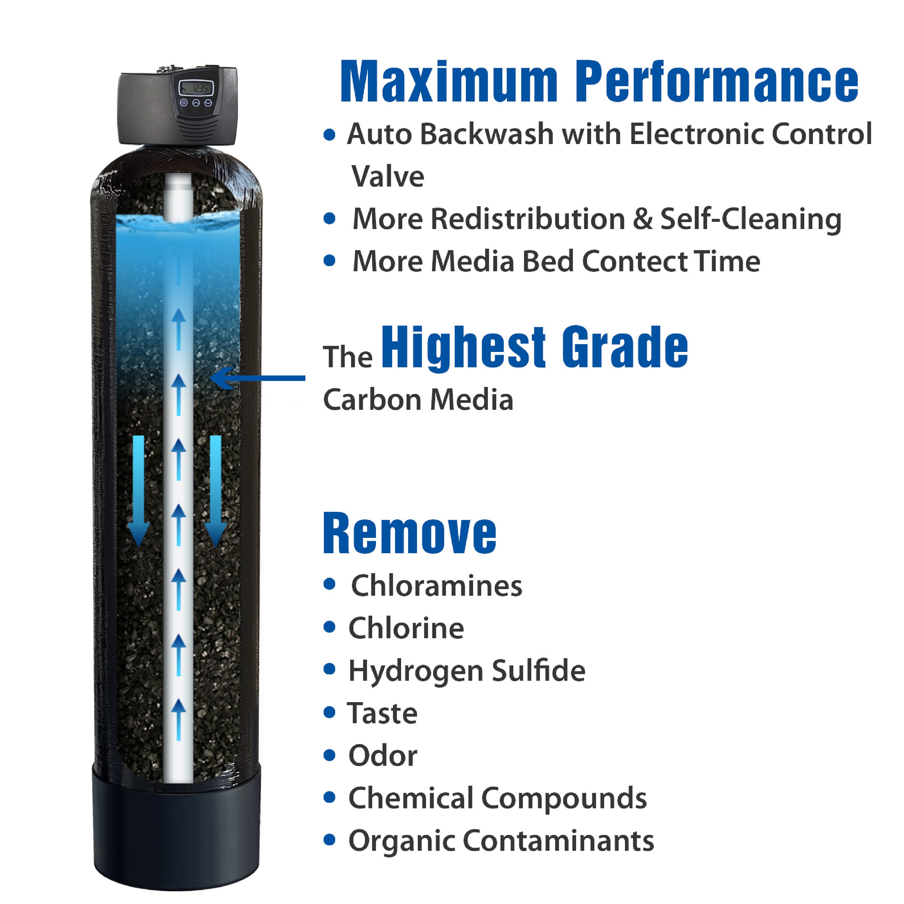 APEC Water WTS-MAX-20-FG 16-GPM Gac Hard Water Whole House Water ...