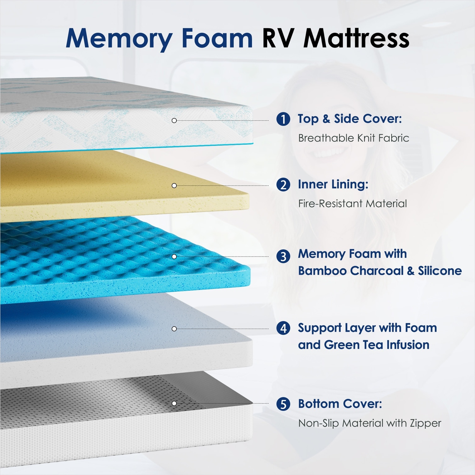 Watnature 40OWFA4G4TFY Mattresses-Boxsprings - View #5