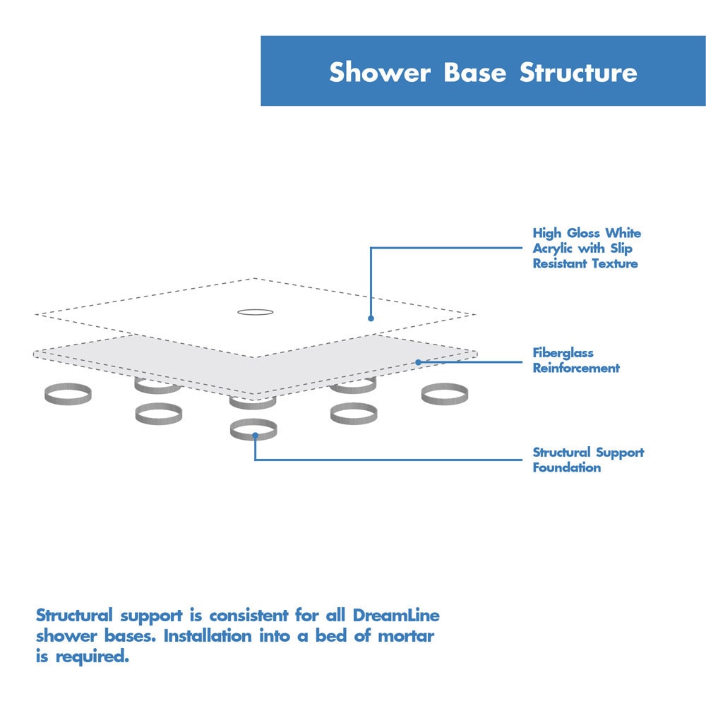 48”x34” Right Drain Corner Shower Base in High Gloss White B11142-4834R-WH