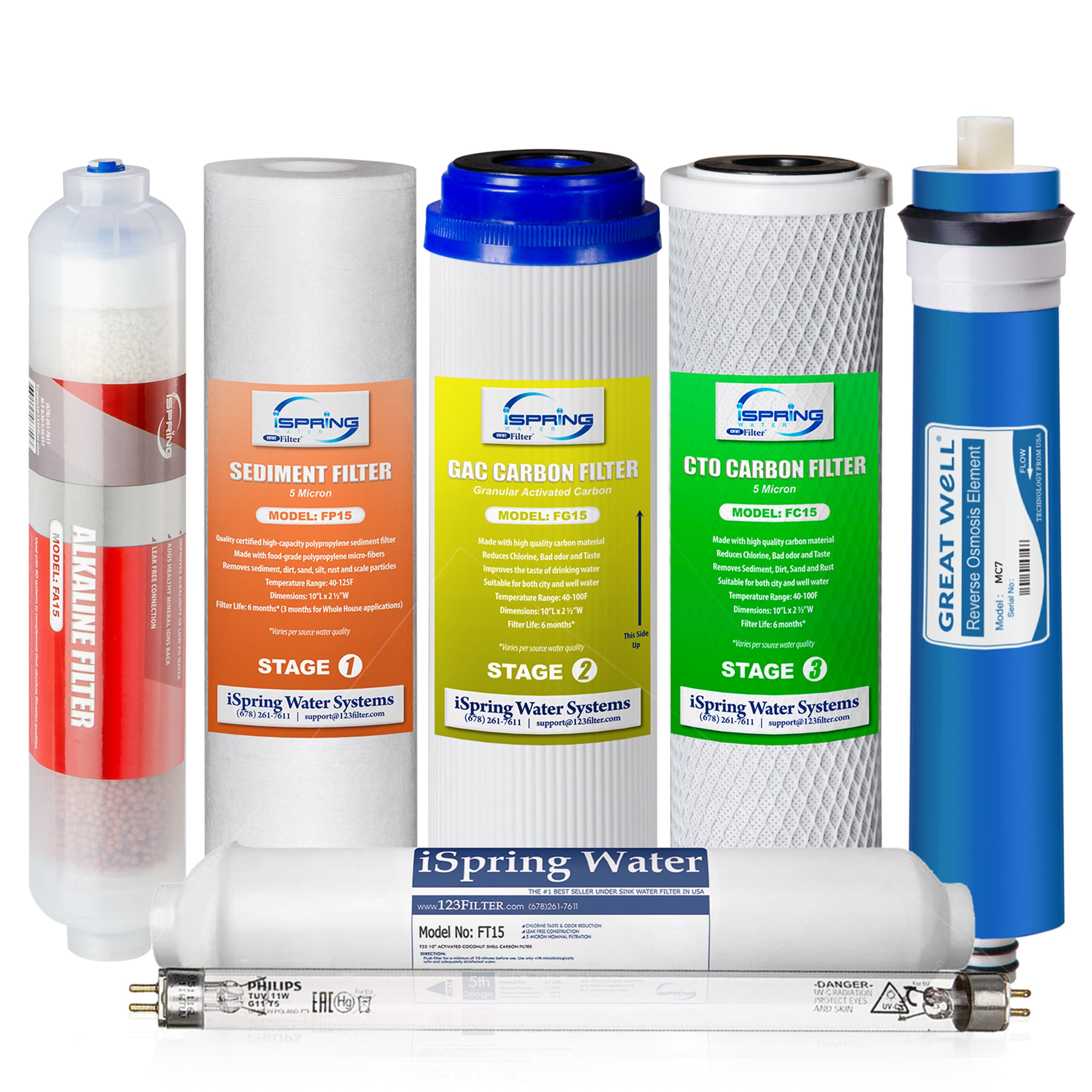 iSpring F7KU75 F7KU75 Reverse osmosis Under sink Replacement Filter 7 -Pack