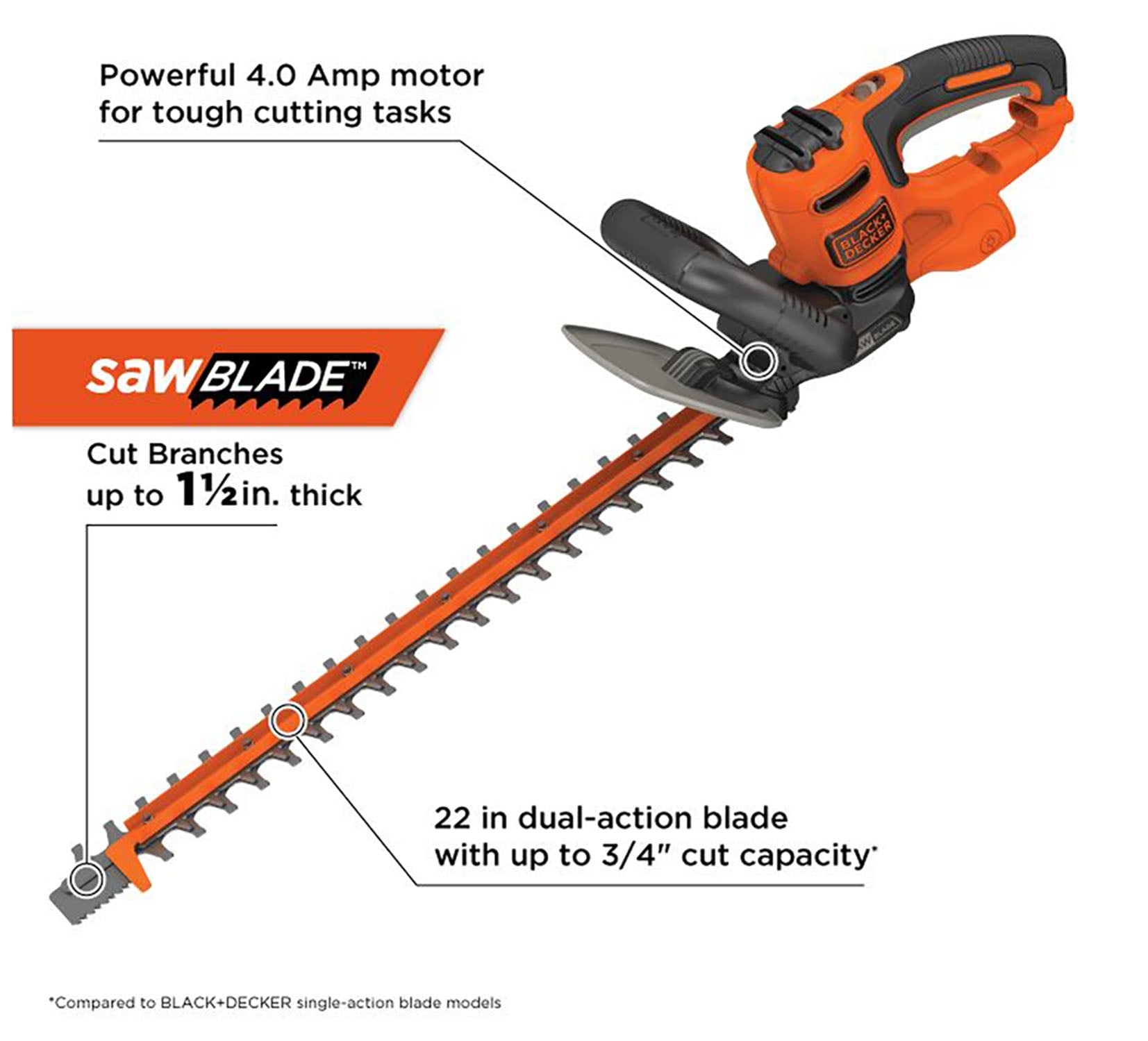 BLACK+DECKER 22-in Corded Electric Hedge Trimmer in the Hedge Trimmers  department at