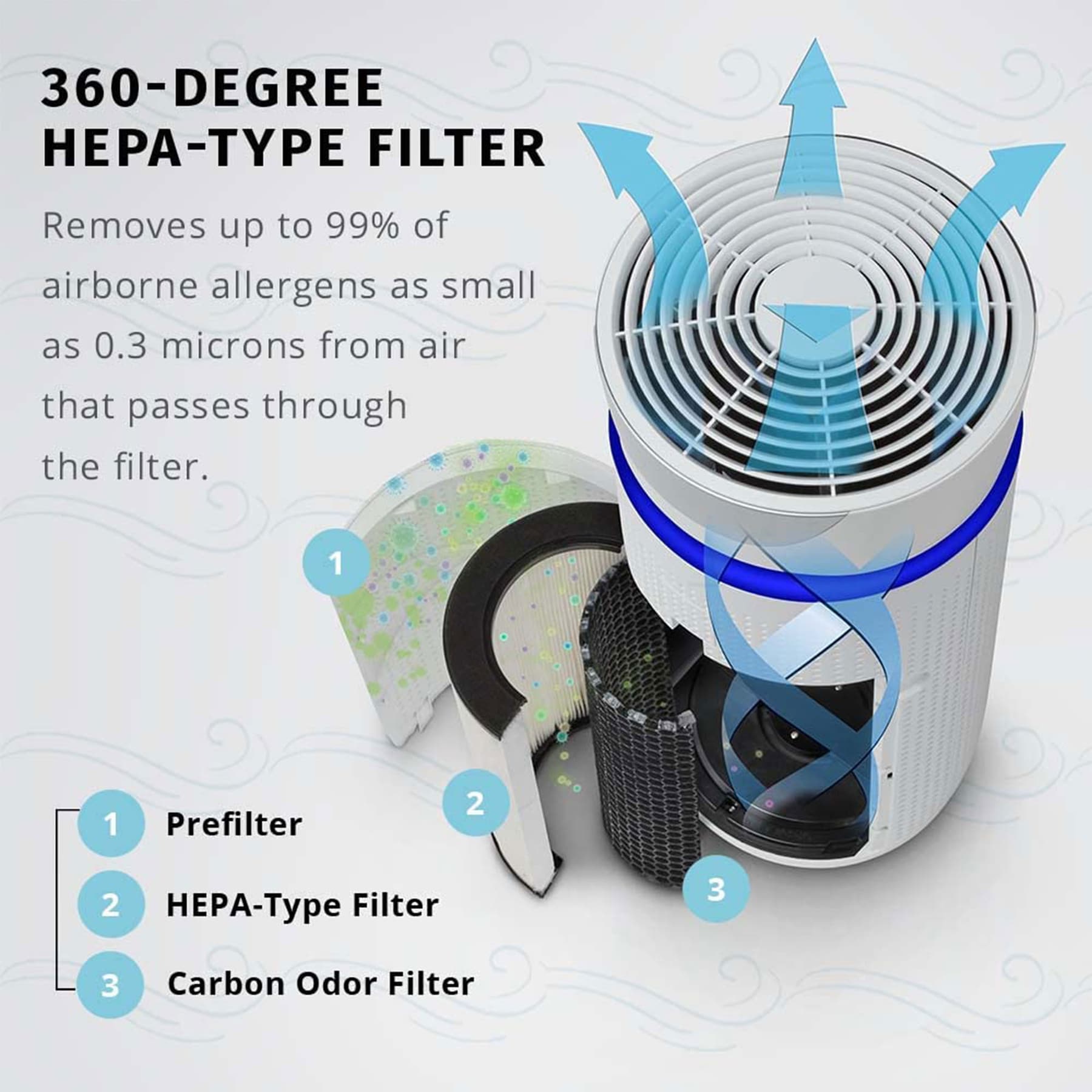 Replacement 360 HEPA Filter for AP-T30
