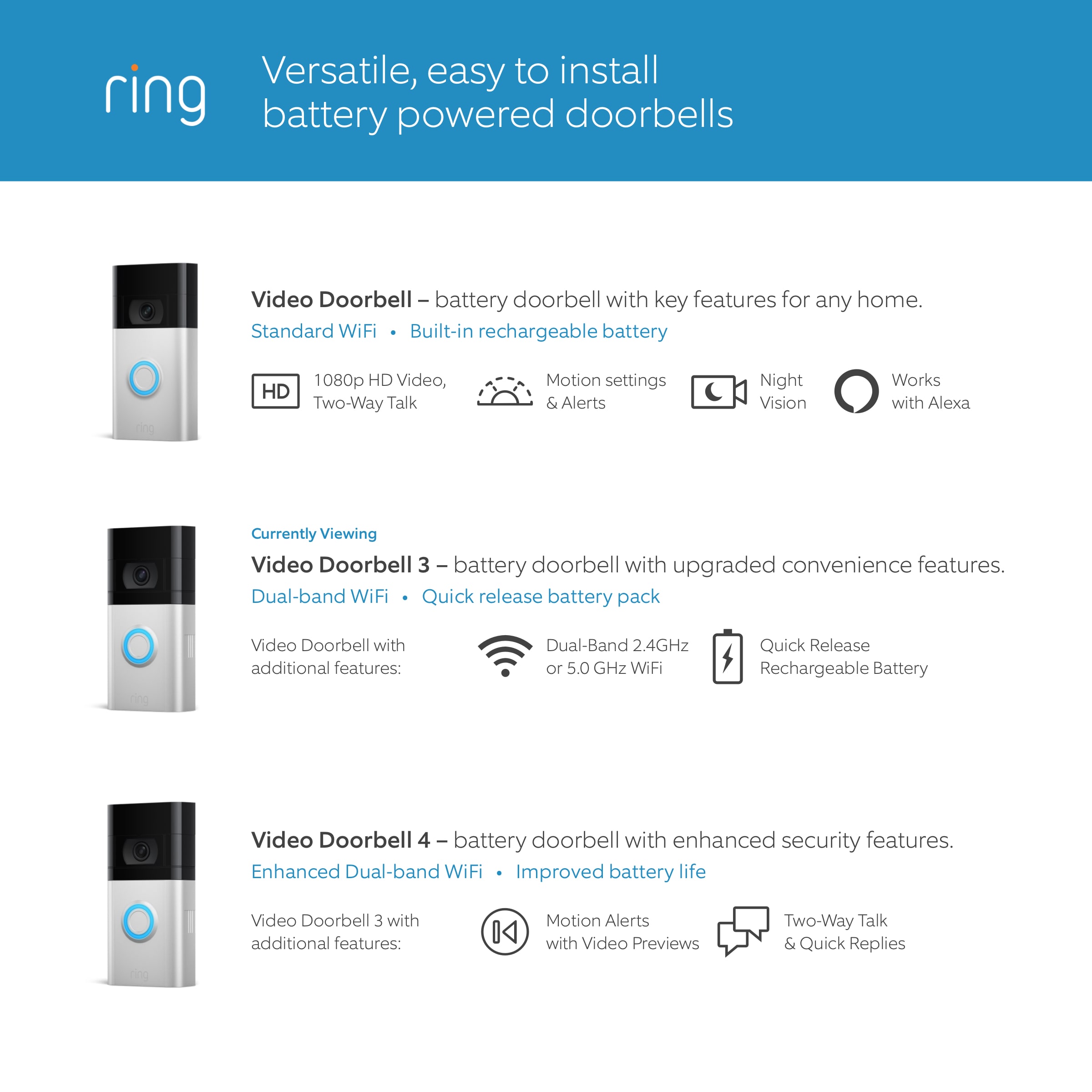 Ring Doorbell 4, fully charge batter showing at 0% - Video Doorbells - Ring  Community