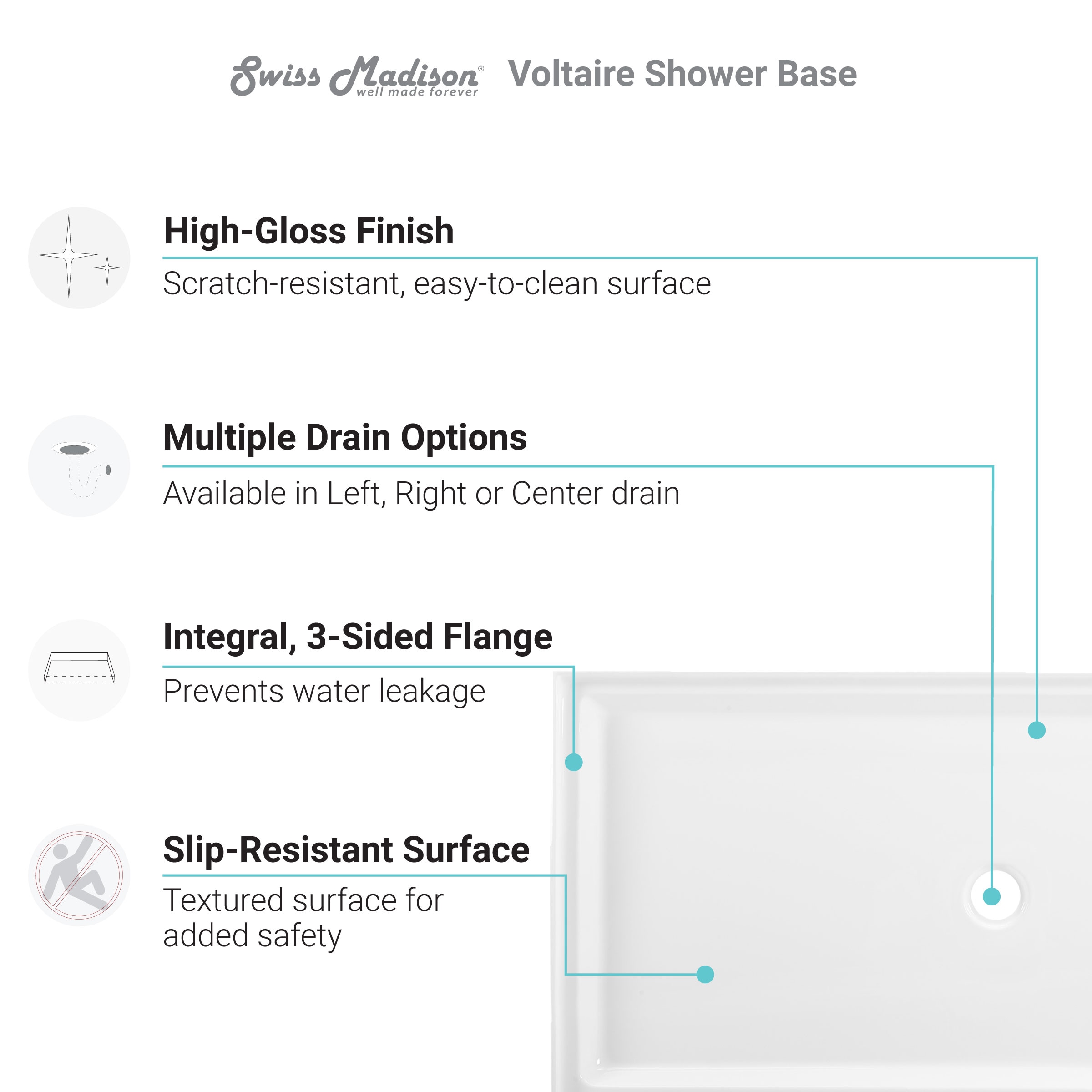 Swiss Madison Voltaire 34-in W x 60-in L with Center Drain Rectangle Shower  Base (Glossy White)