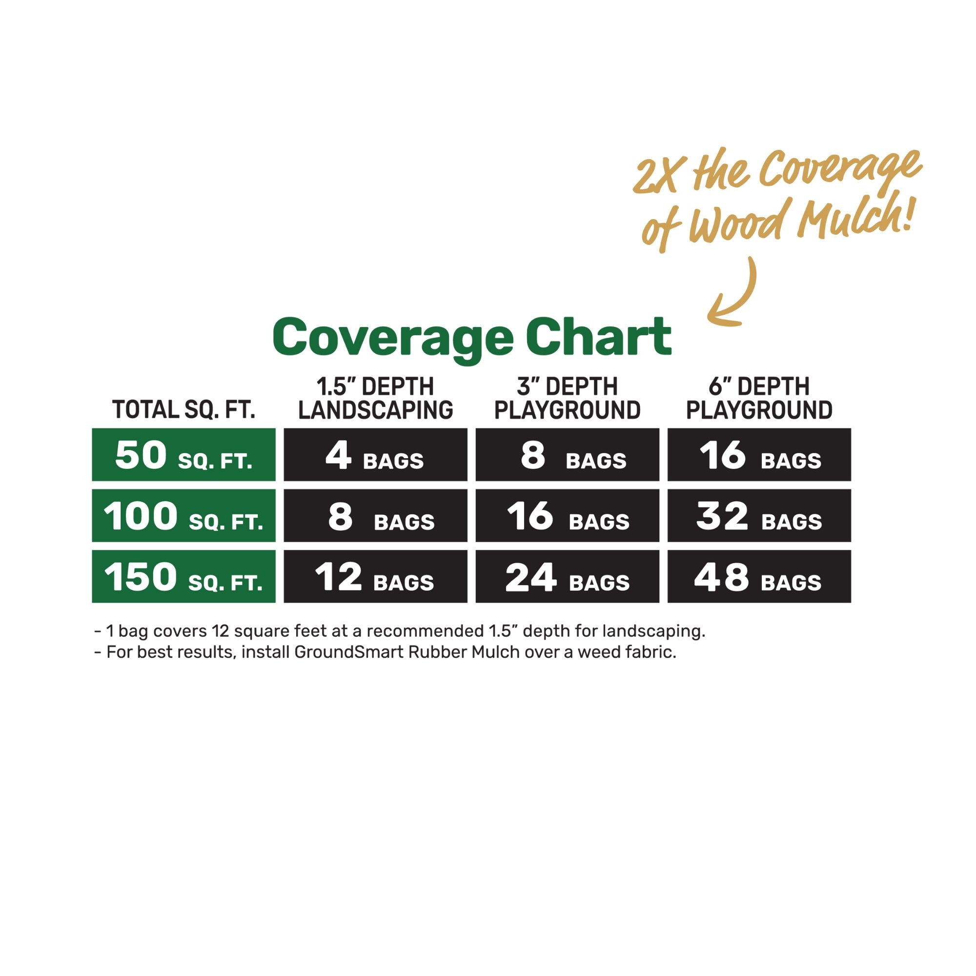 GroundSmart GN15CY50 Bulk-Mulch - View #8
