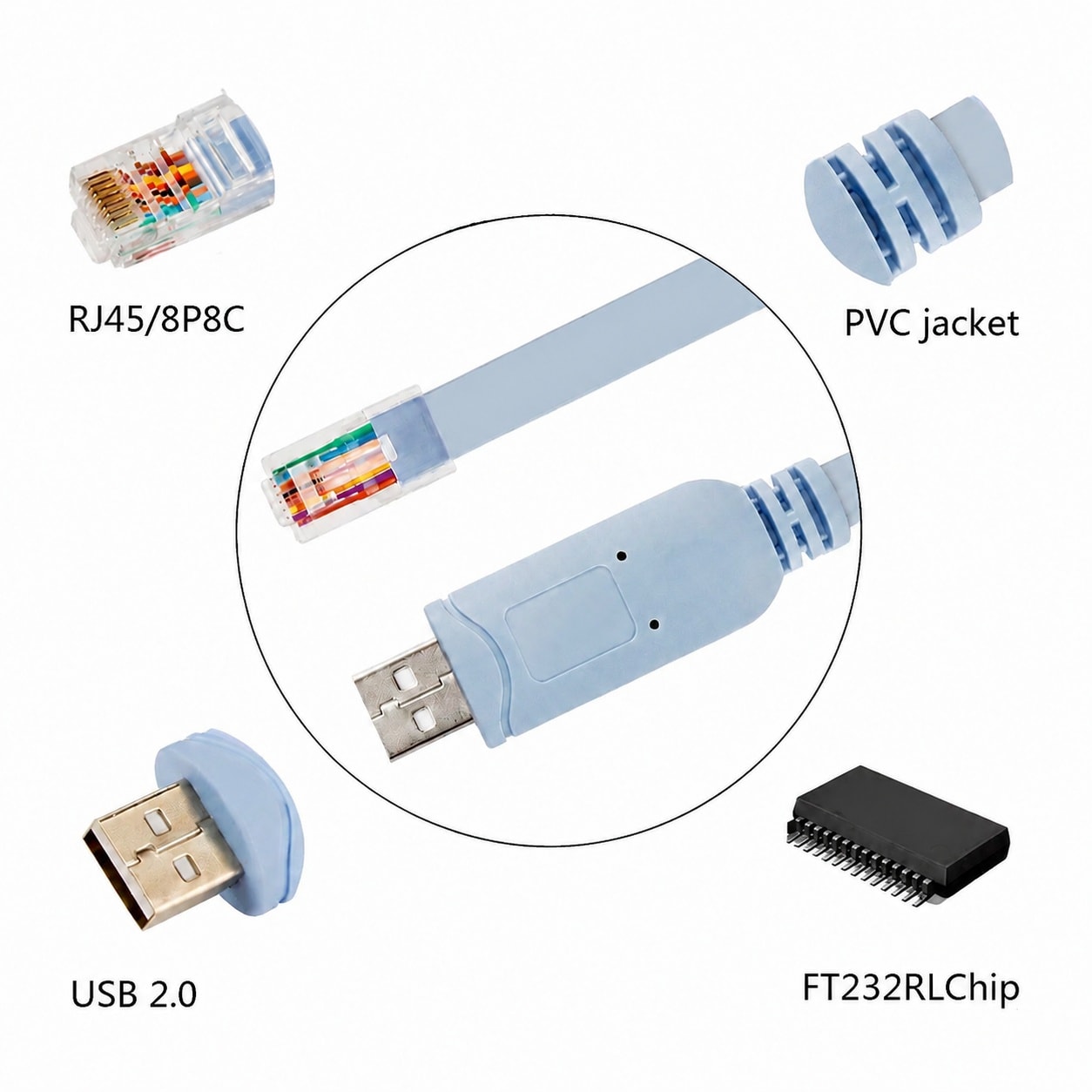 Etokfoks USB to RJ45 Console Cable for Routers and Switches Compatible with Windows Mac Linux Systems Network Configuration and Maintenance #LETCIJAEX