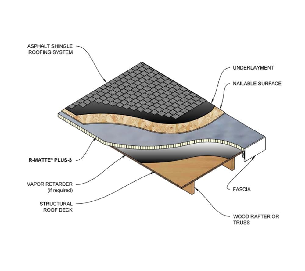 Rmax 15328 Insulated-Sheathing - View #10