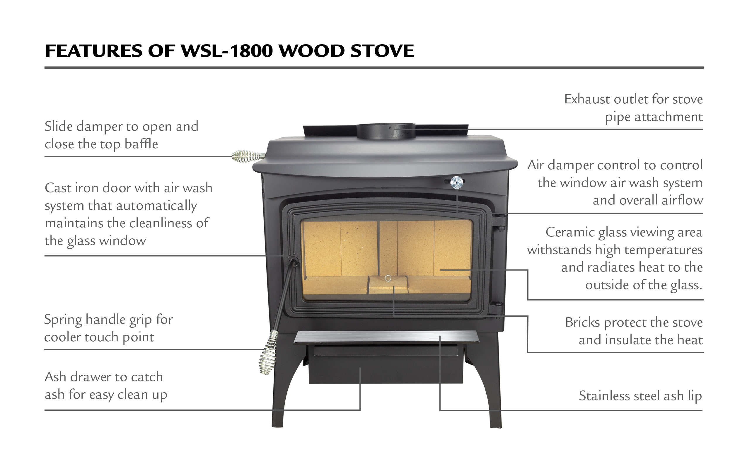 Pleasant Hearth WSL-1800 Wood-Stoves-Wood-Furnaces - View #8