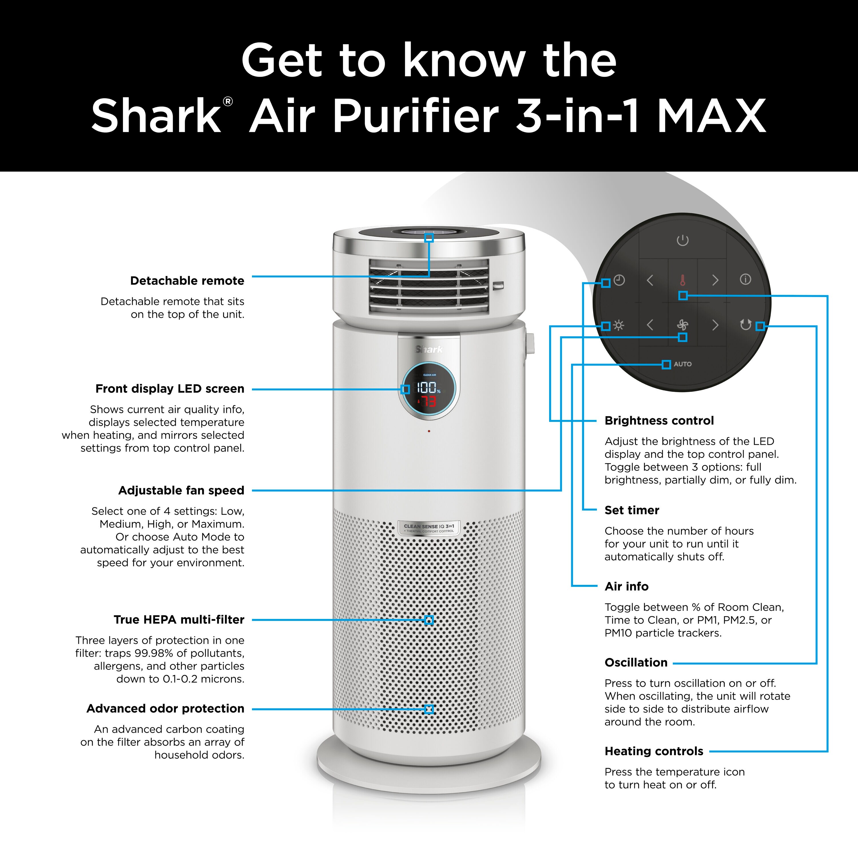Shark HC502 Purificador de aire 3 en 1 Clean Sense MAX, calentador y  ventilador, filtro HEPA, 1000 pies cuadrados, oscilante, habitaciones  grandes