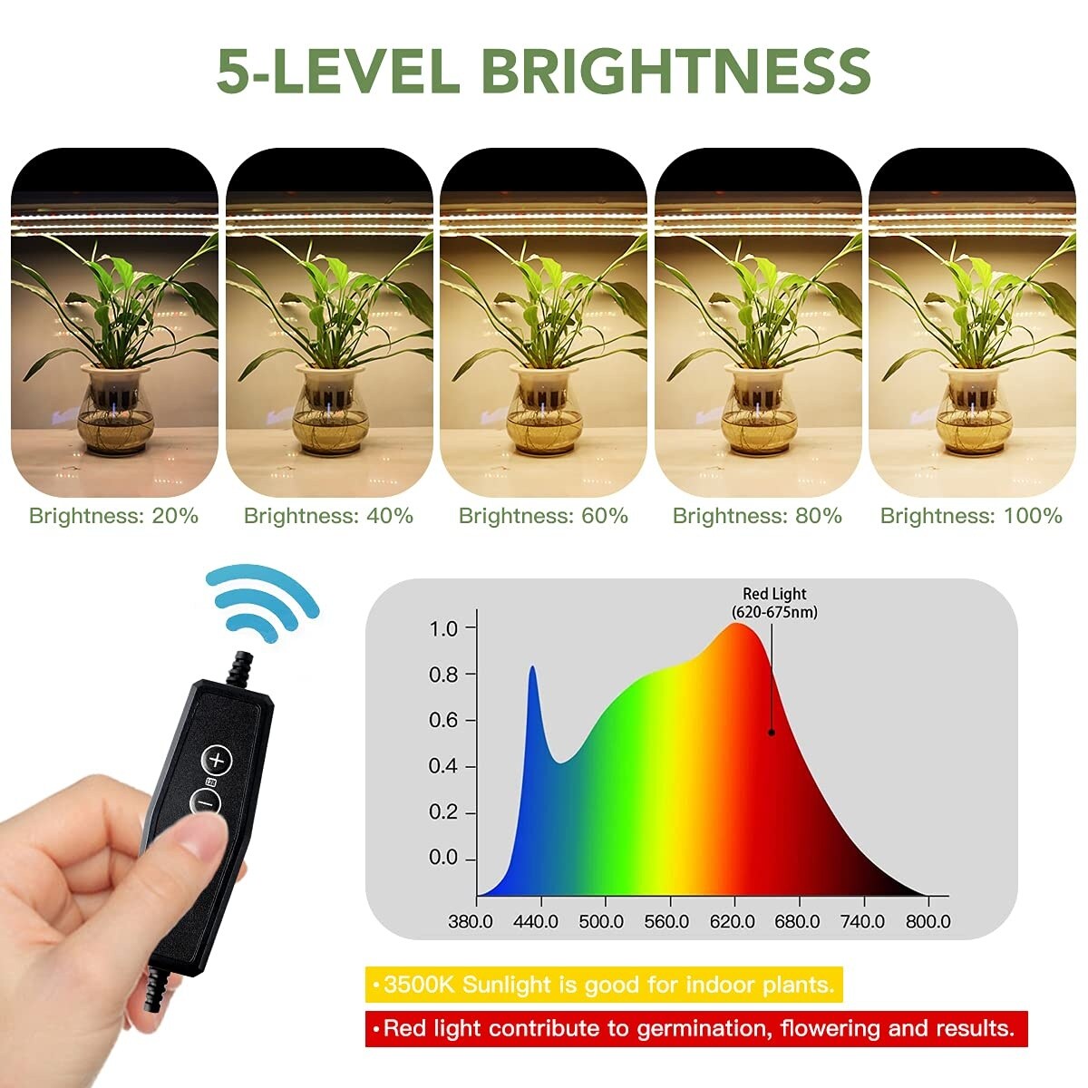Oyezvary LED Grow Light Strips Full Spectrum 3500K 90 Bulb Dimmable ...