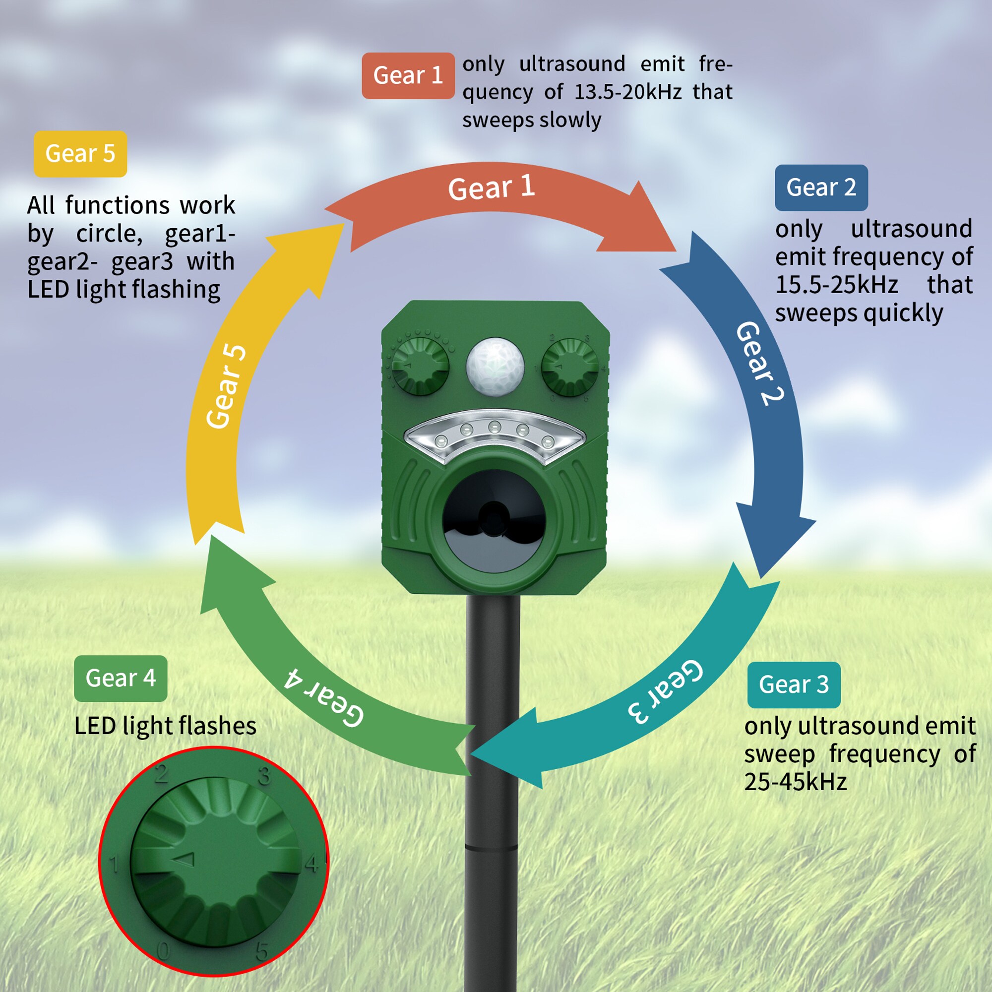 Gaierptone CRXIYGD36UI Animal-Rodent-Control - View #5