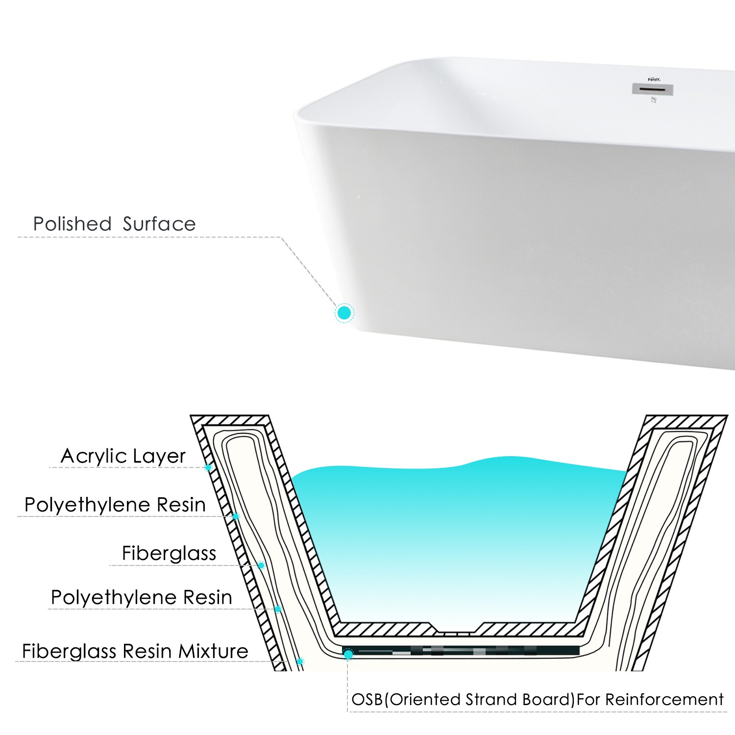 FerdY FERDY-02563-1700 bathtubs - View #11
