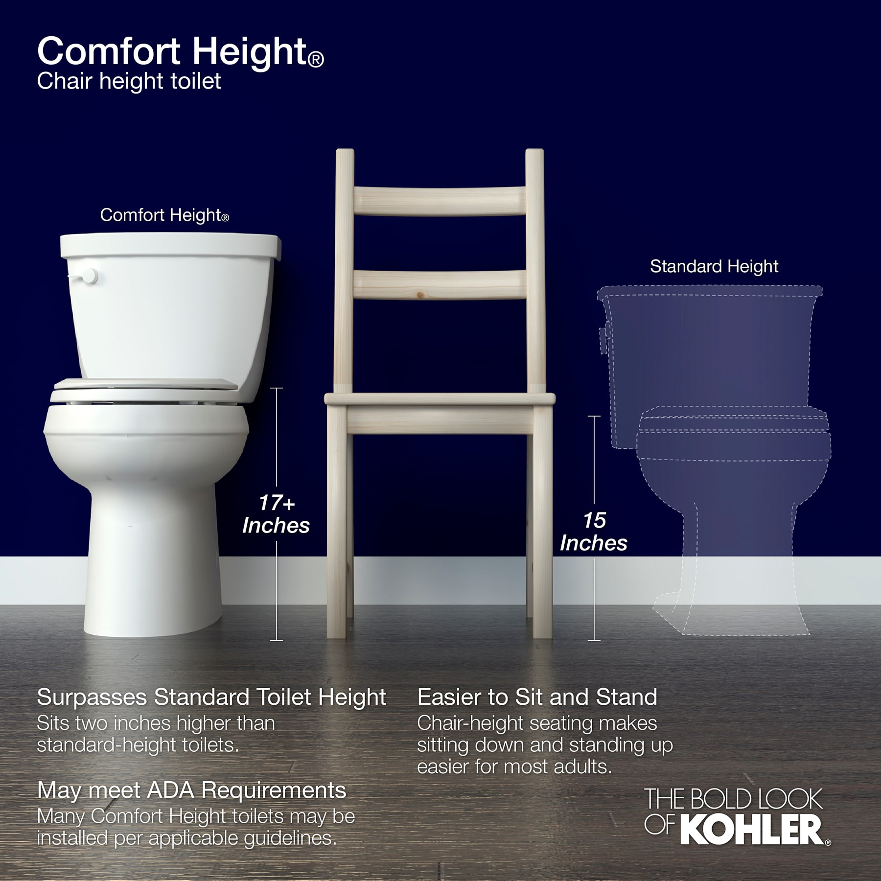 KOHLER Highline White Elongated Chair Height 2-piece Toilet 12-in Rough-In  1.6-GPF