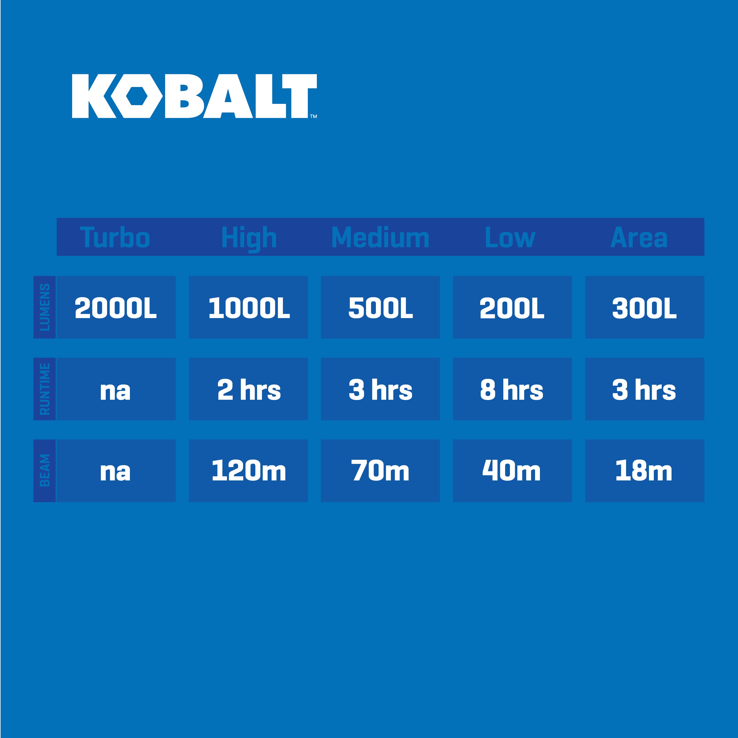 Kobalt KFMULT1000PP flashlights - View #9