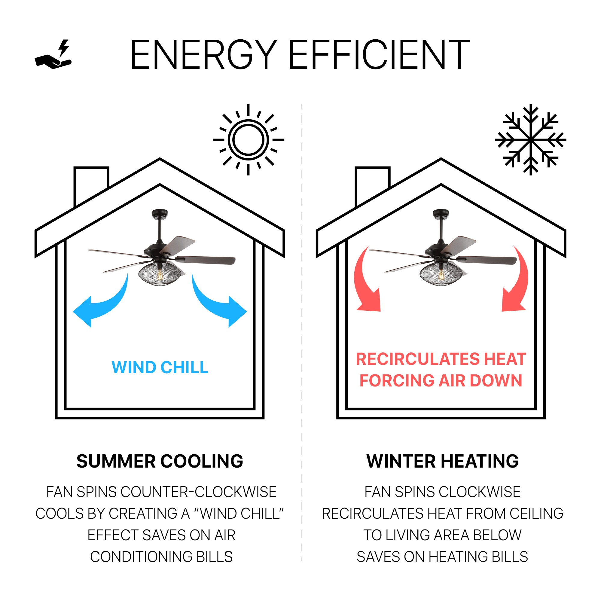 JONATHAN  Y JYL9605A Ceiling-Fans - View #6