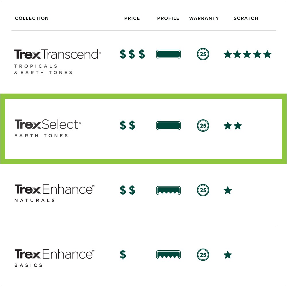 Trex 670364 Composite-Deck-Boards - View #7
