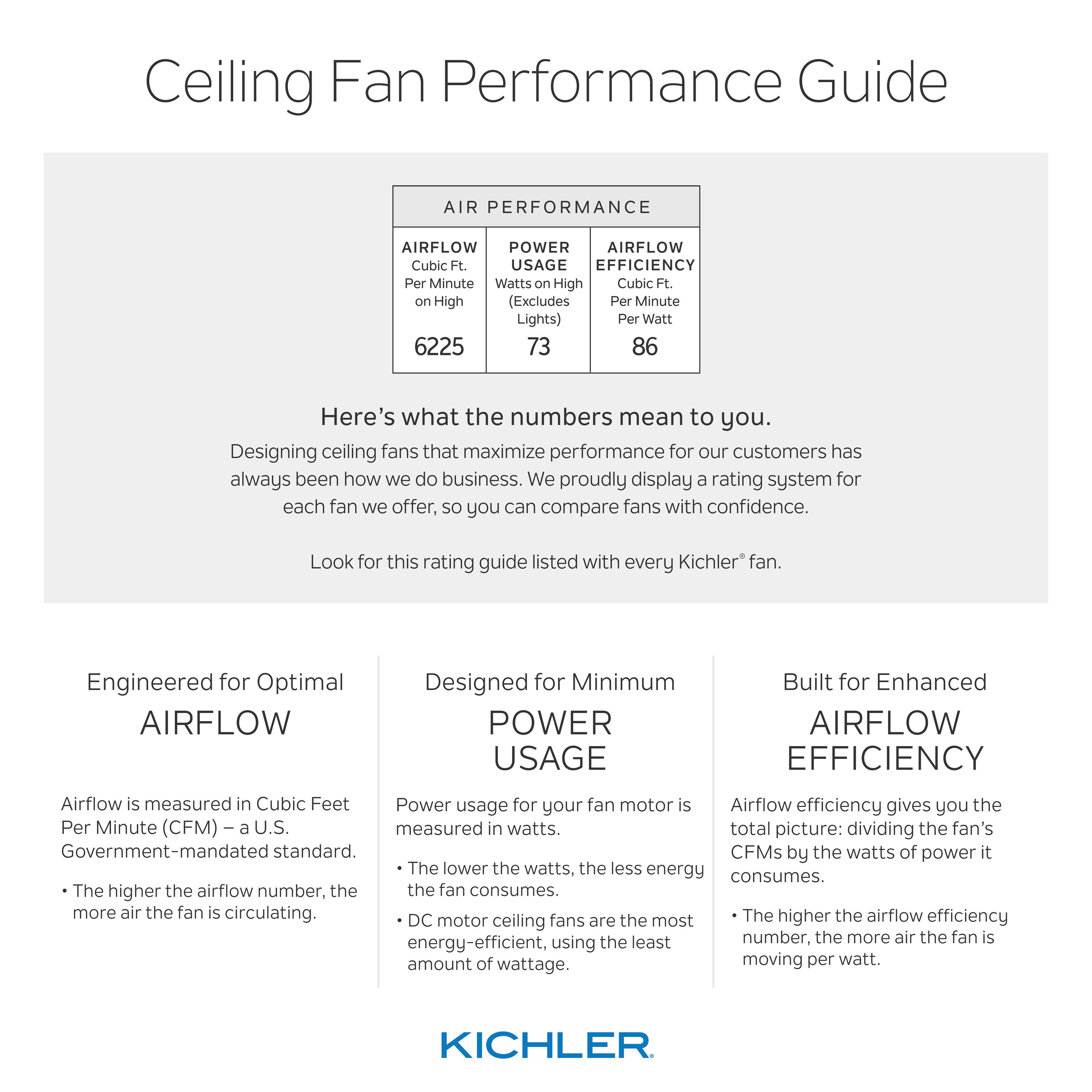 Kichler 35157 Ceiling-Fans - View #12