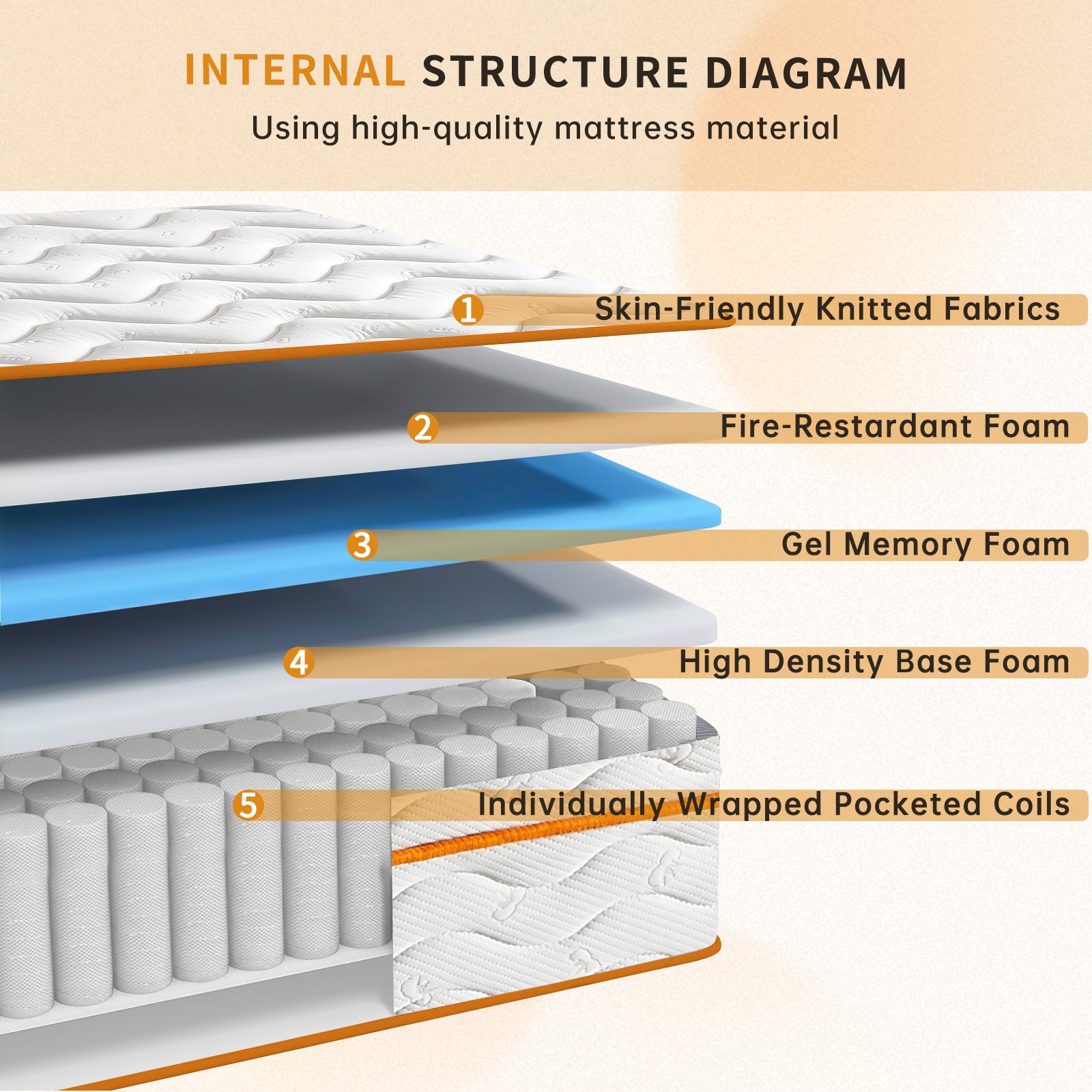 10-in Medium Twin extra long Cooling Gel memory foam Mattress in a Box ...