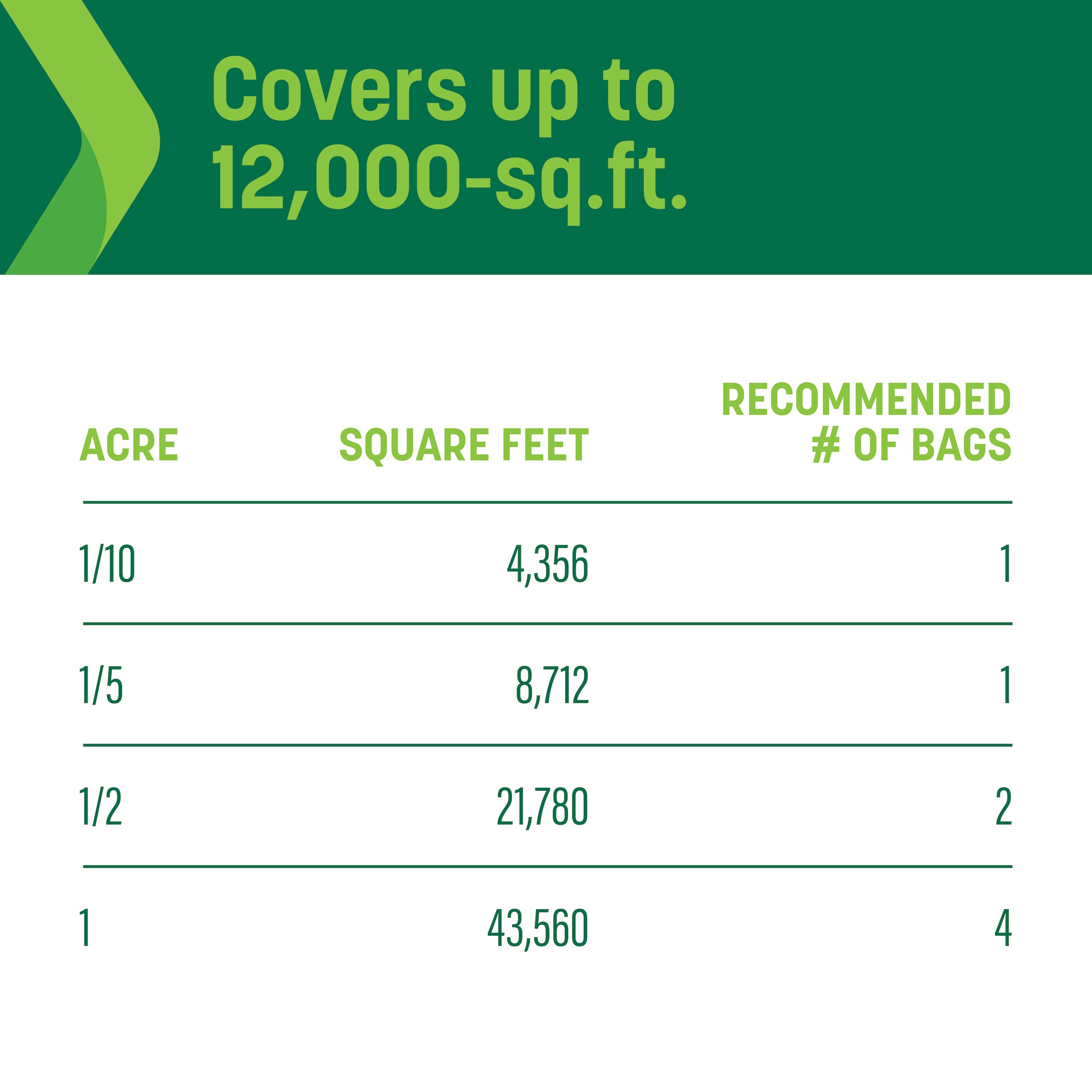 Sta-Green 100551506 Lawn-Fertilizer - View #4