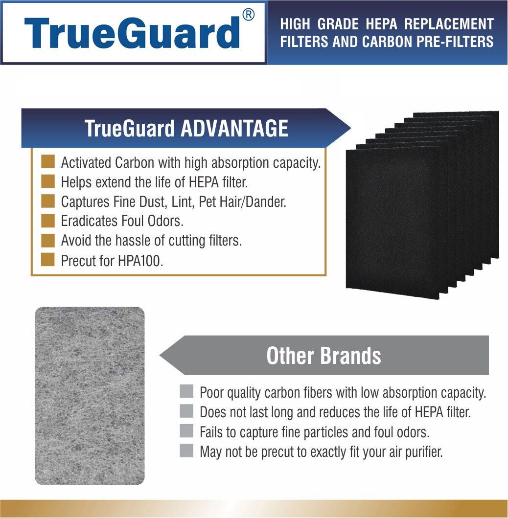 TrueGuard TG-100-28 m018099 - View #5