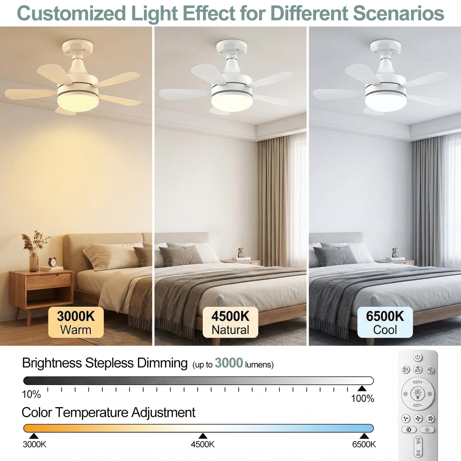 Etokfoks LET2R9GBT Ceiling-Fans - View #3