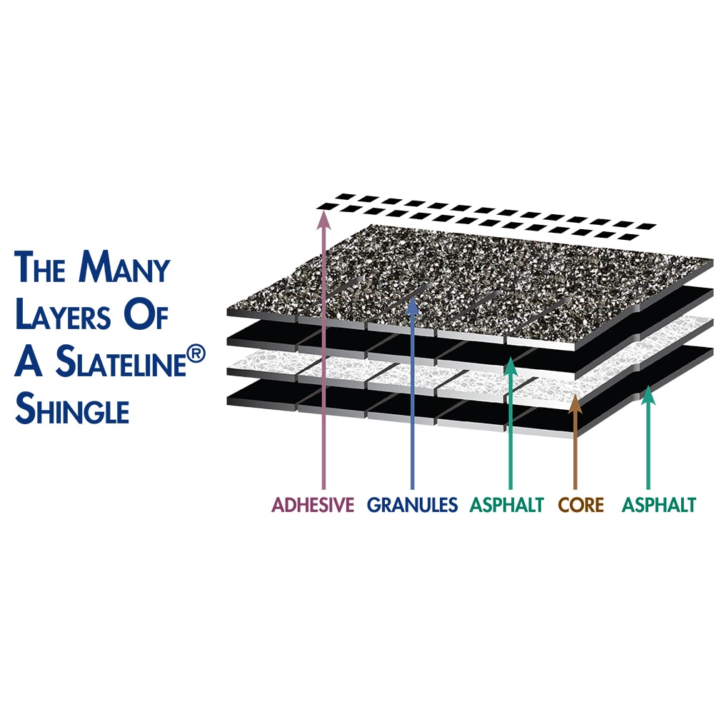 GAF 0711280 Roof-Shingles - View #4