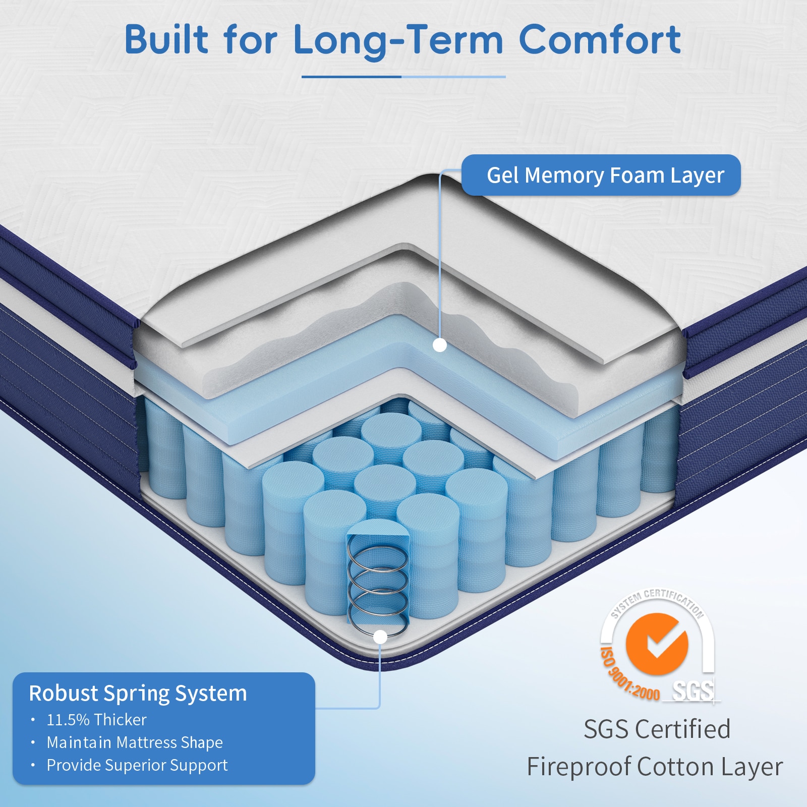 Ifluous LSMH15-10K Mattresses-Boxsprings - View #5
