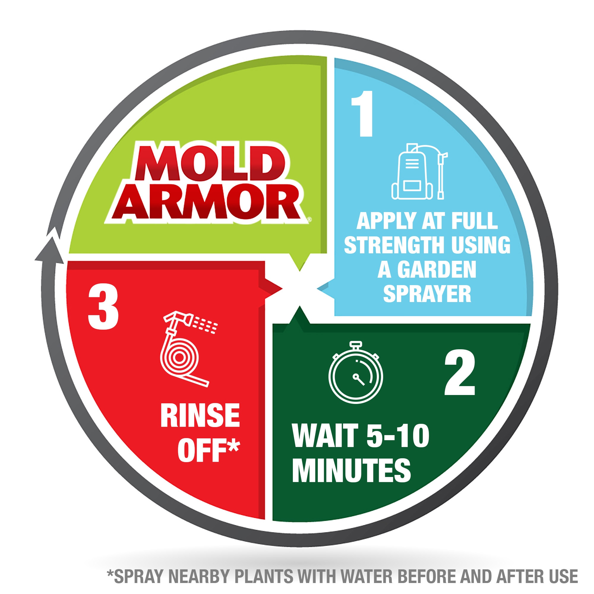 Mold Armor® Deck Wash, 1 gal - Baker's