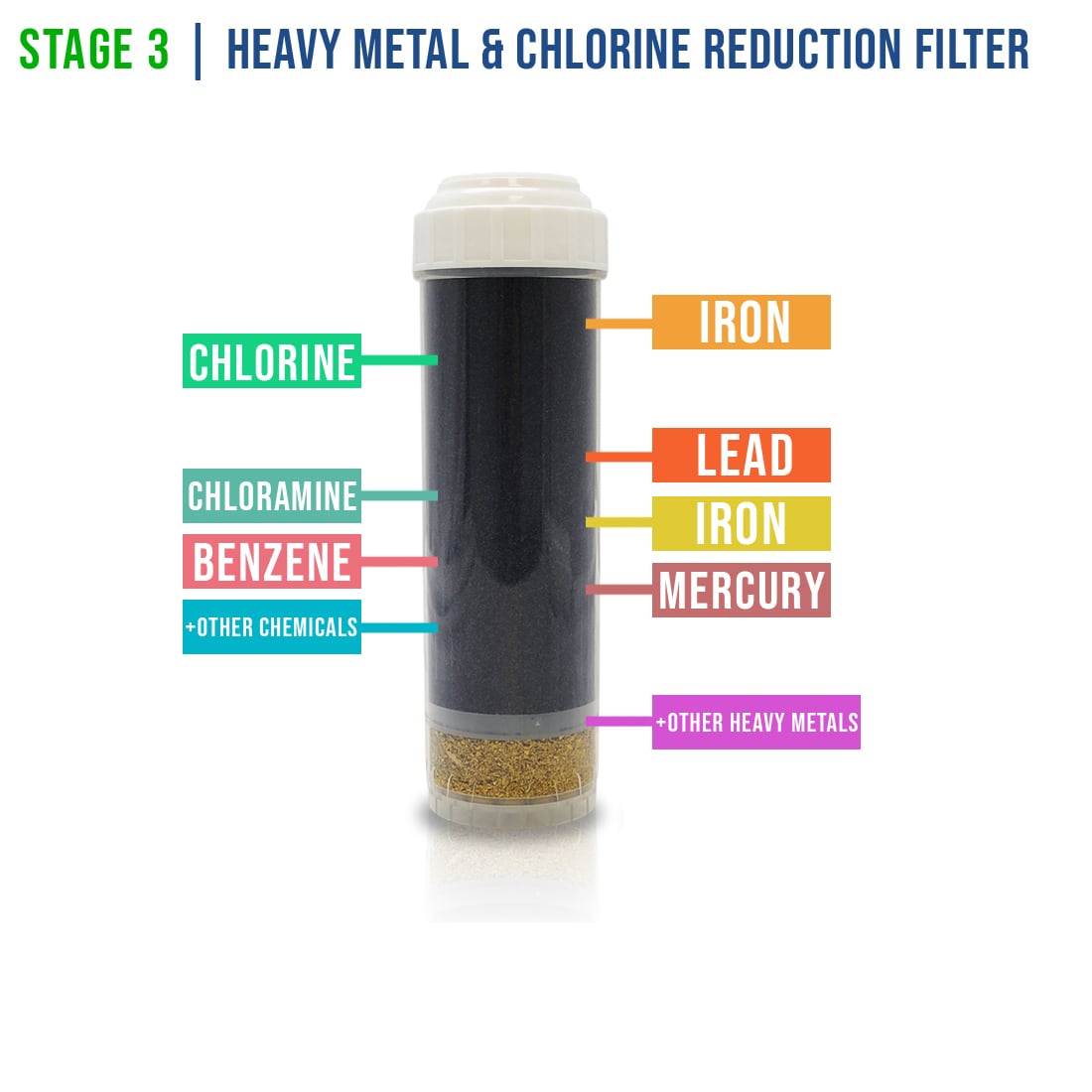 Matterhorn MRF-2034 Replacement-Water-Filters-Cartridges - View #3