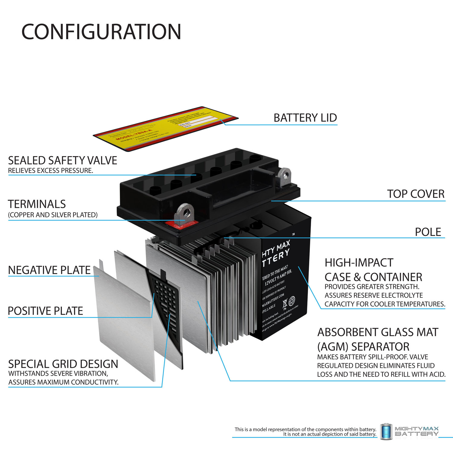 Mighty Max Battery YB9A-A 12V 9AH 130 CCA for EverLast CB9A-A ...