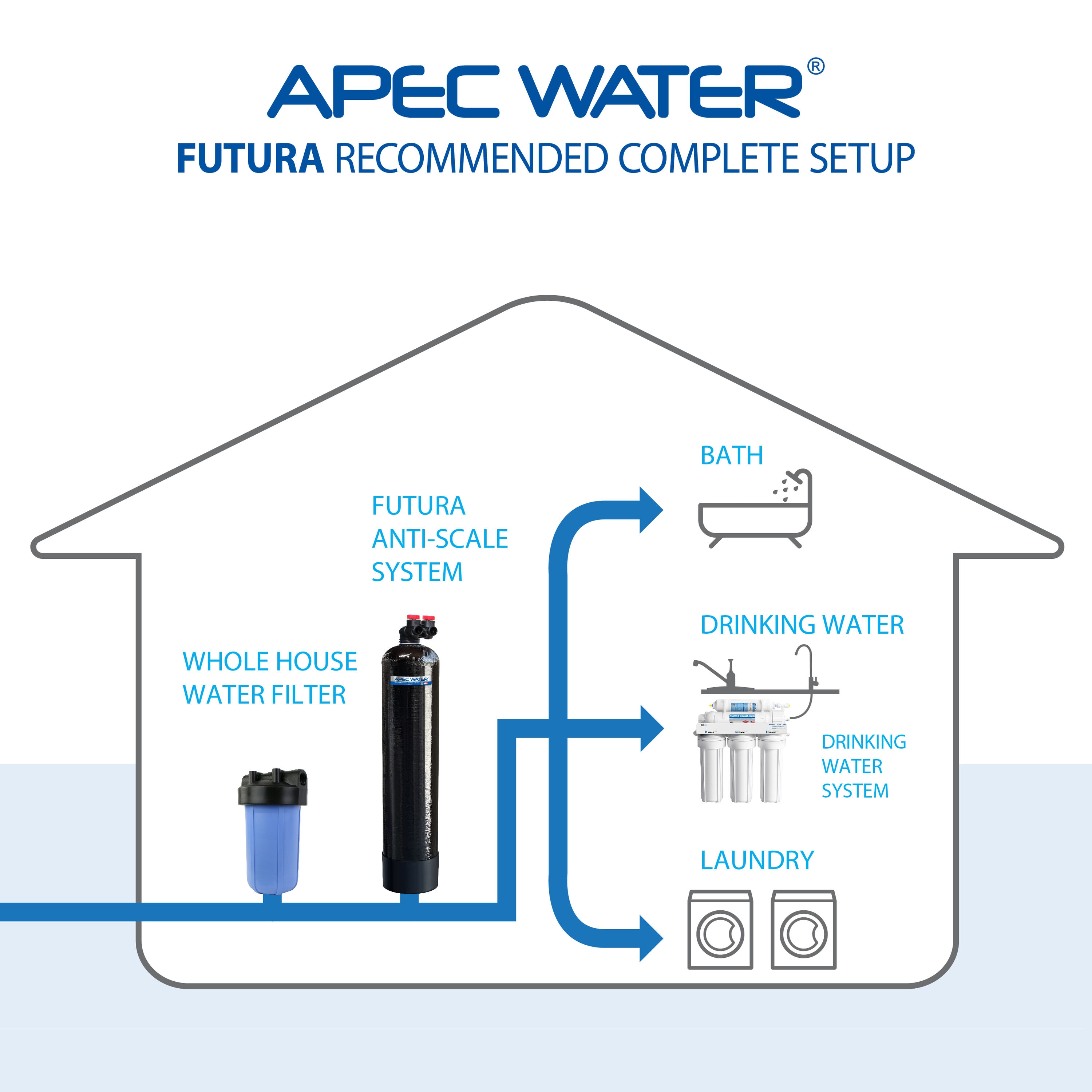 APEC Water FUTURA-20-FG Whole-House-Filtration-Systems - View #6
