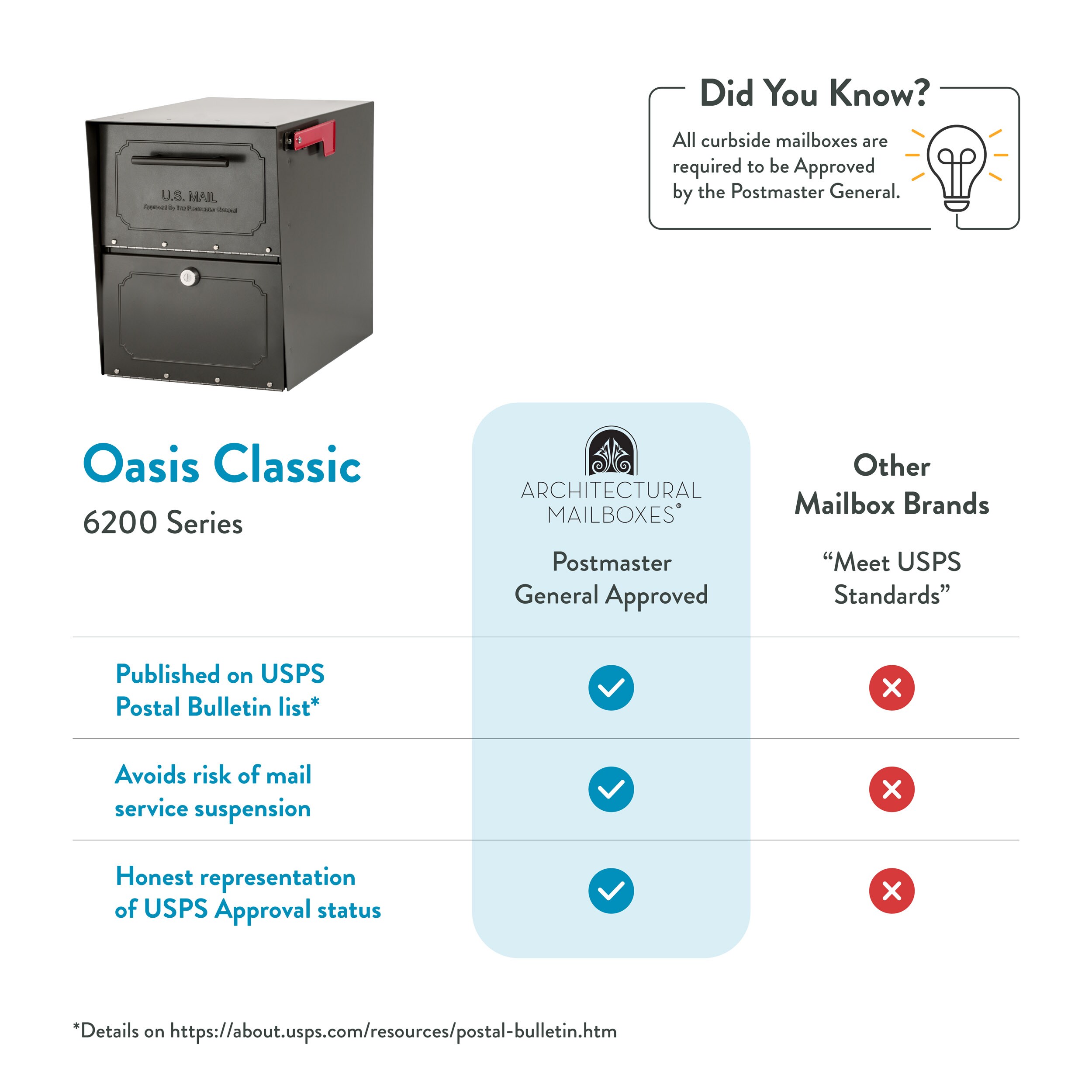 Architectural Mailboxes 6200Z-10 mailboxes - View #7
