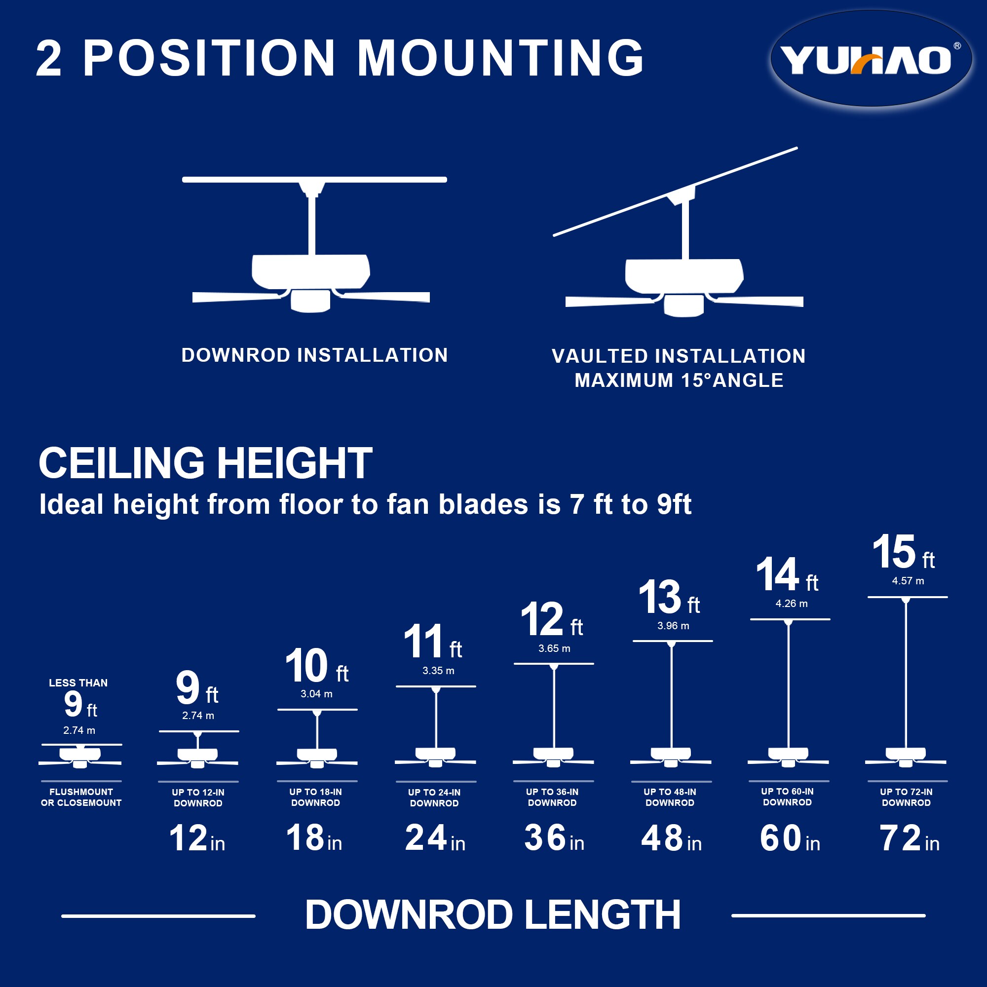 YUHAO LSDC1109BKA722 Ceiling-Fans - View #3
