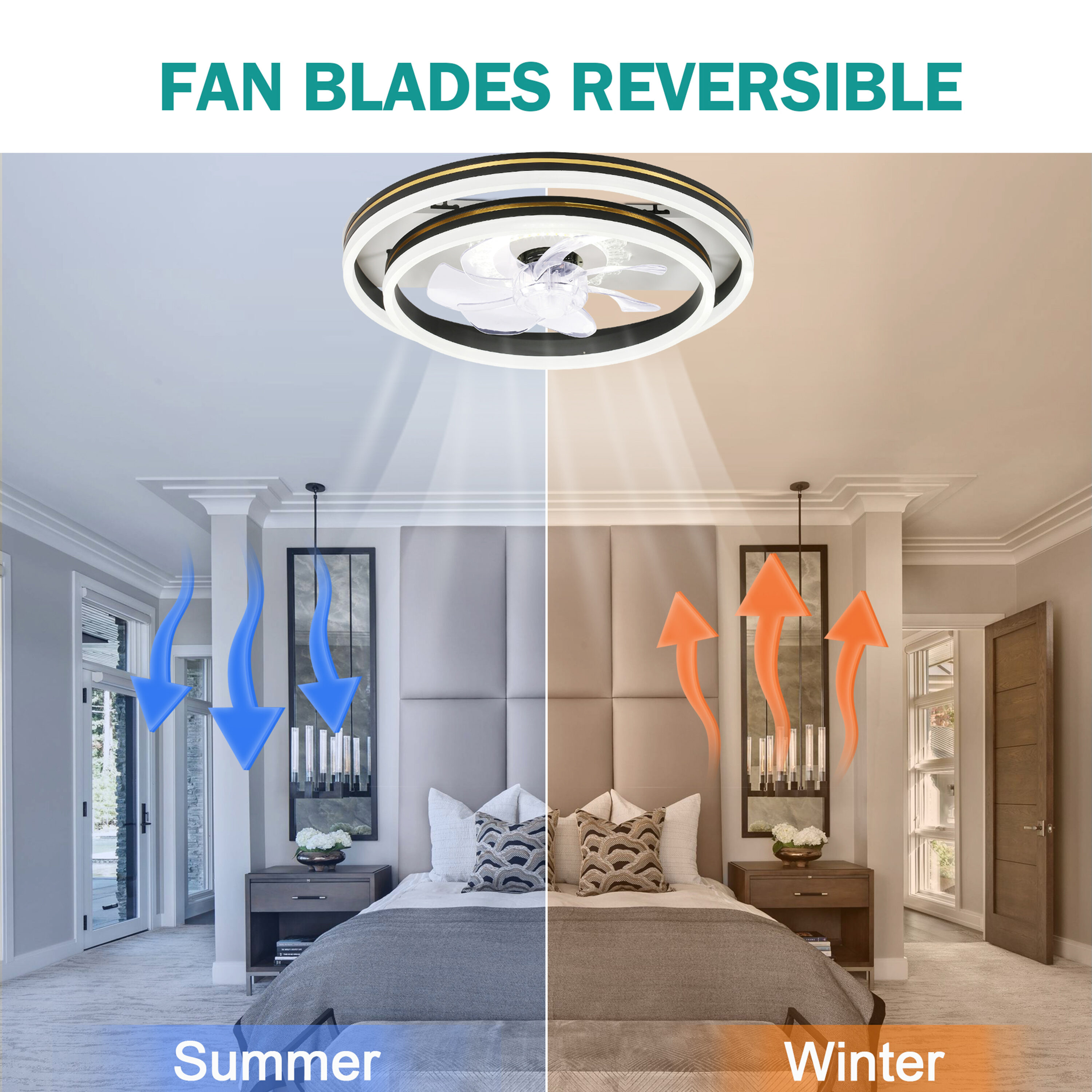 Oaks Aura DC2005 20in.LED Smart App Remote Control Ceiling Fans with Lights, Low Profile DC Motor Flush Mount Ceiling Fan for Bedroom