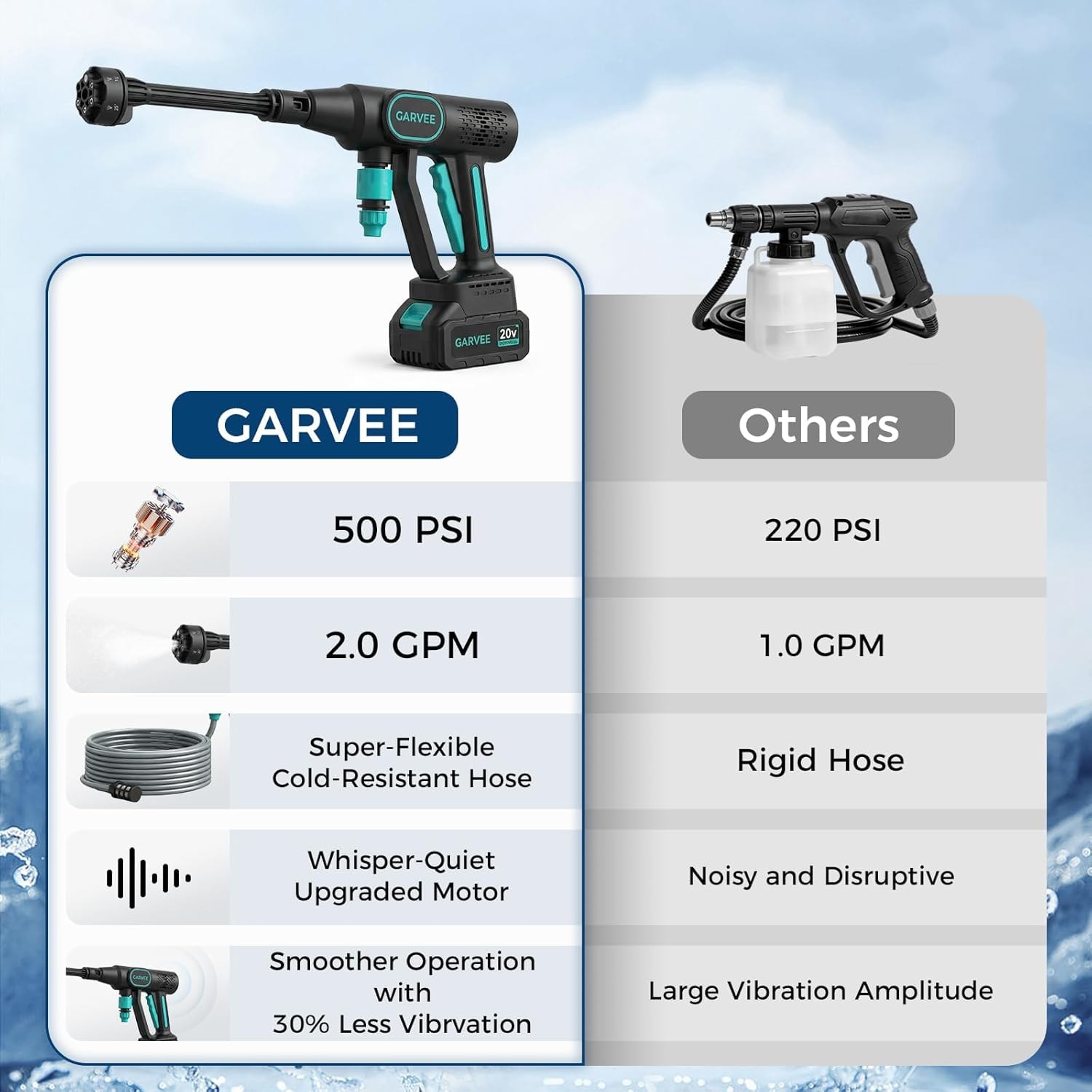 Garvee HQ-F-G3-4BPP-DD5J Gas-Pressurewashers - View #2