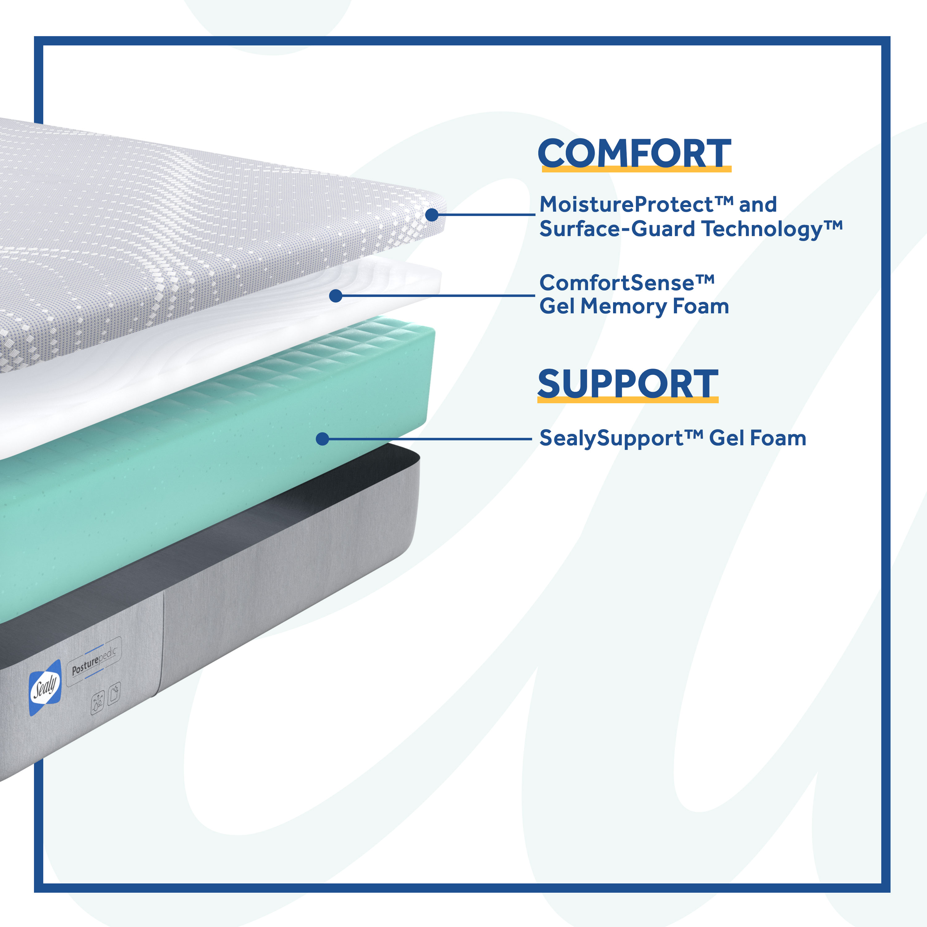 Sealy 52816761 Mattresses-Boxsprings - View #4