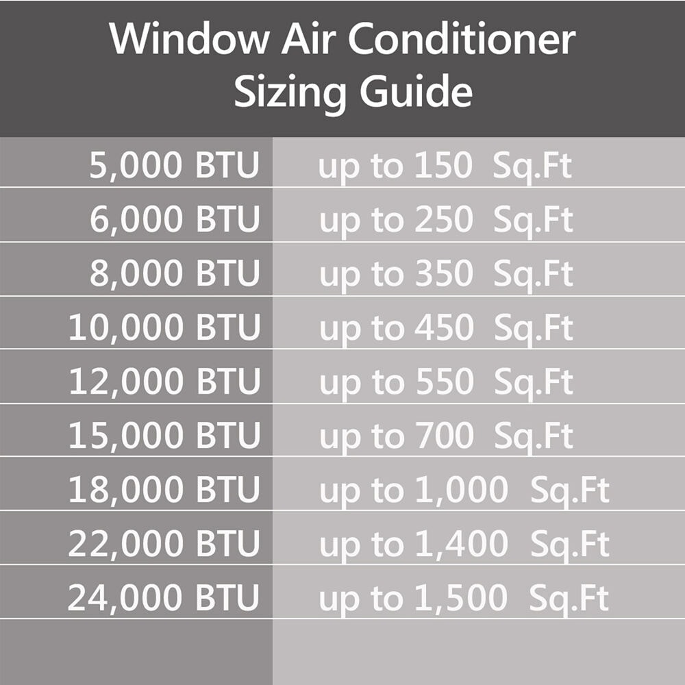 Emerson Quiet Kool EARC8RSE1 Window-Air-Conditioners - View #8