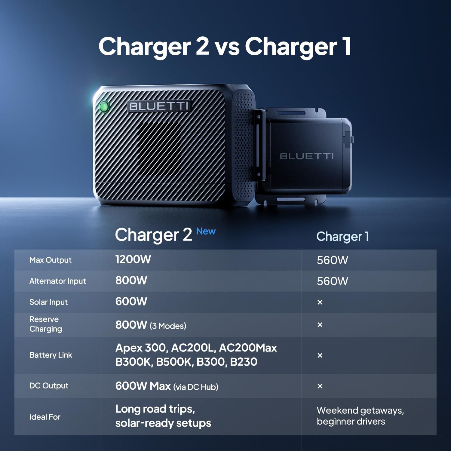 BLUETTI AC2-LWSUS Solar-Generators - View #5