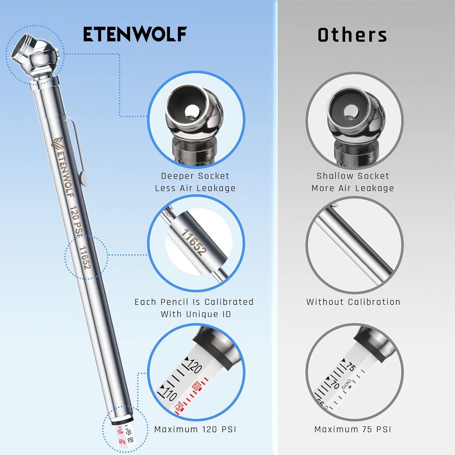 Etenwolf EW-Y1-B09TD1SB7T Tire-Repair-Tools - View #3