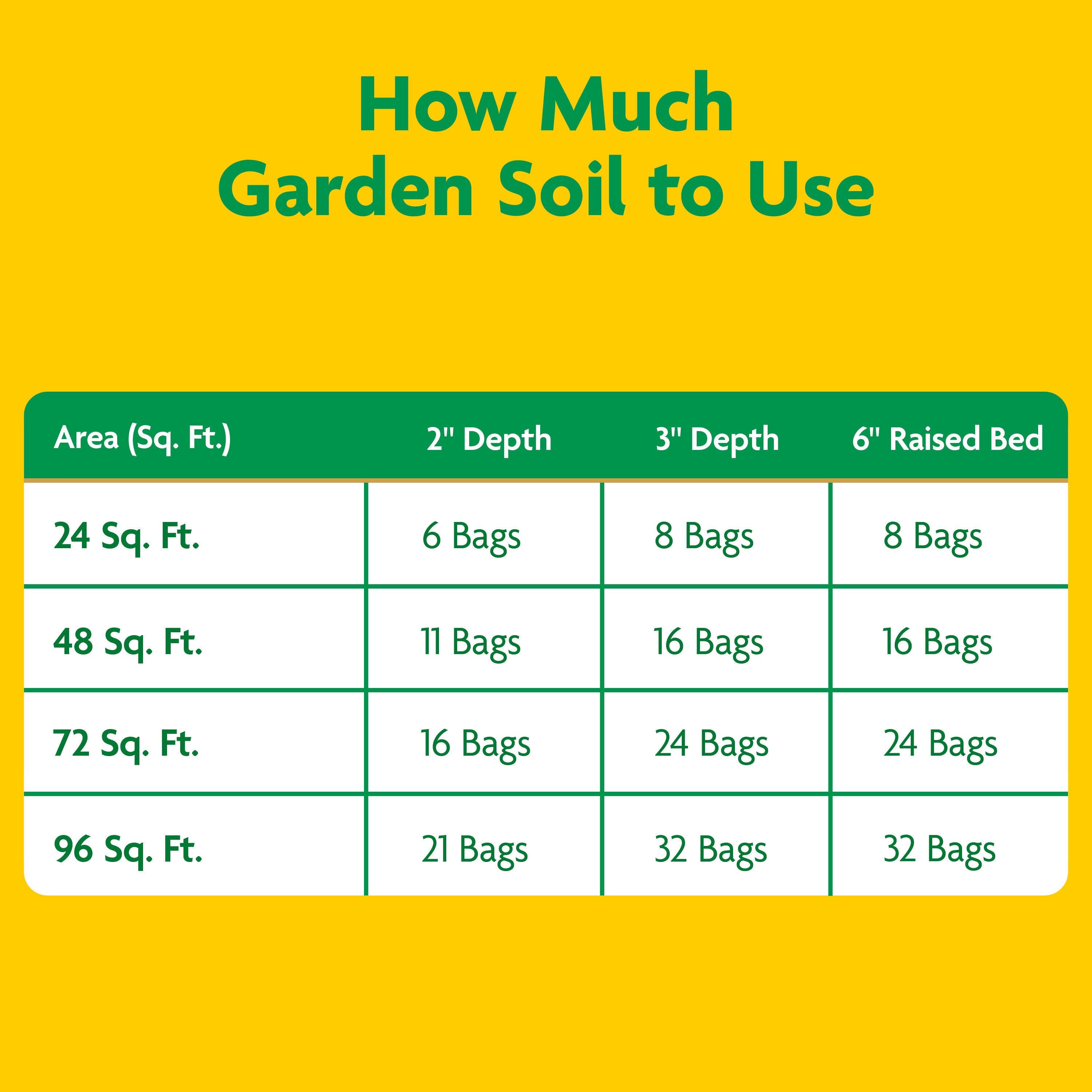 Miracle-Gro 75030430 Garden-Soil-Soil-Amendments - View #8